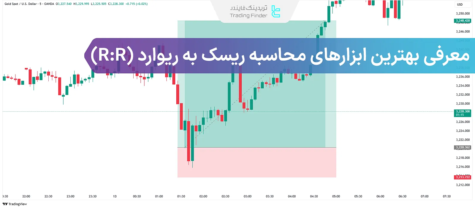 ابزار محاسبه ریسک به ریوارد (Risk to Reward Calculation Tools) + فرمول محاسبه