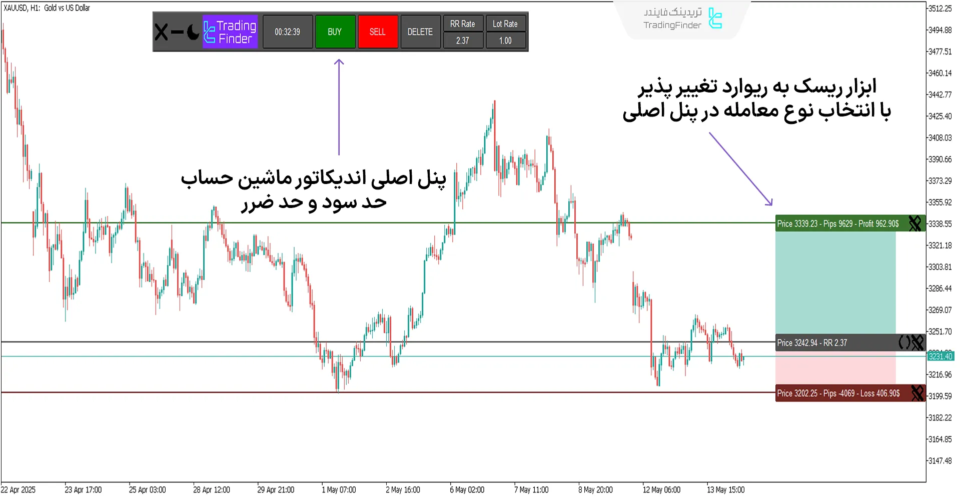 اندیکاتور ماشین حساب حد سود و حد ضرر