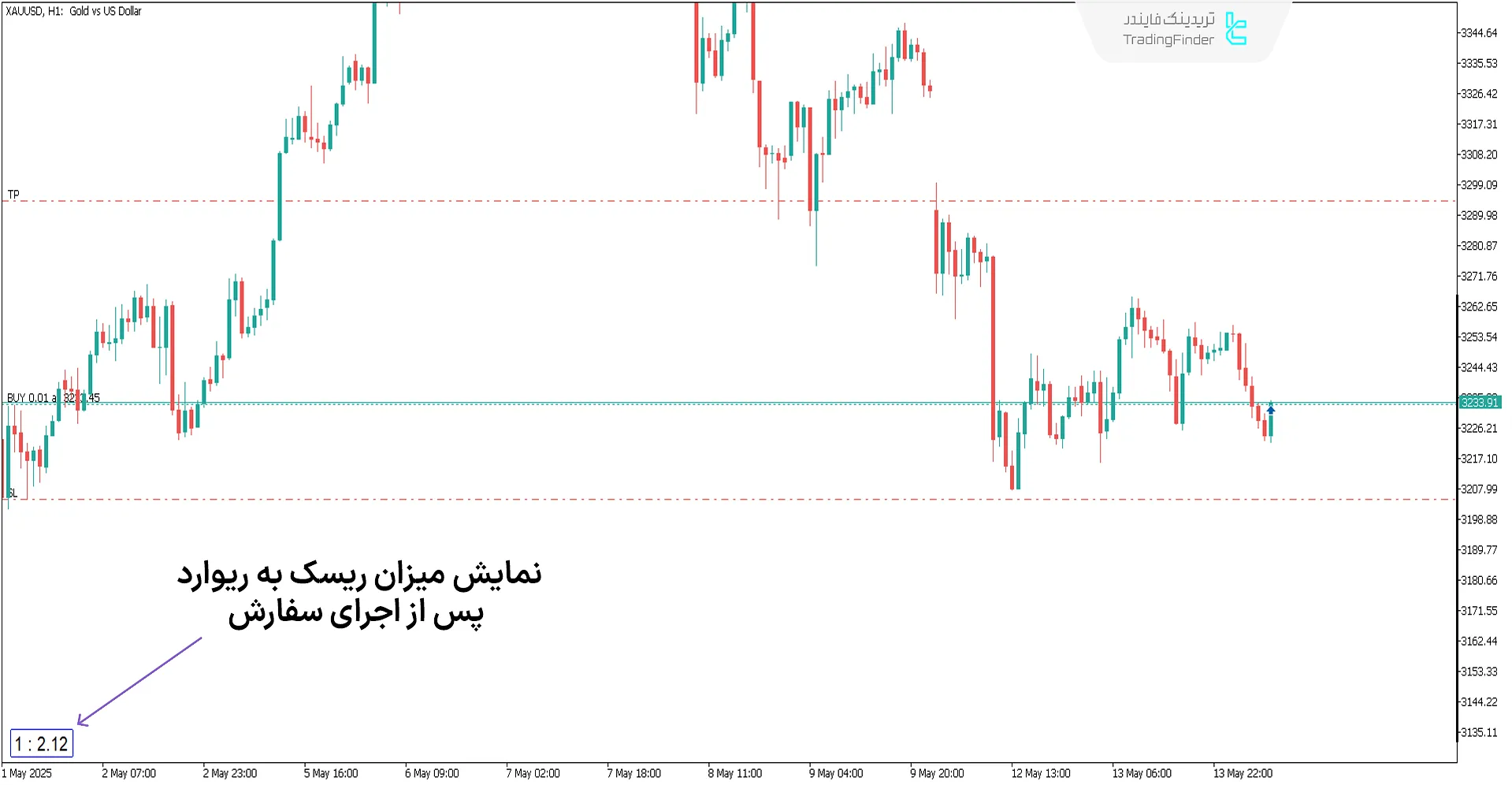 اندیکاتور ریسک به ریوارد چند سفارش (RRR with Multiple Orders)