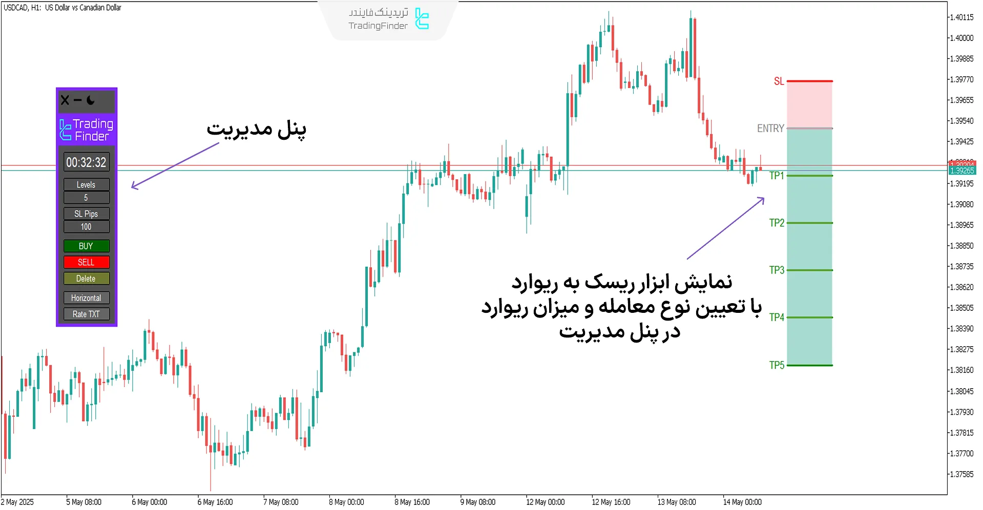 اکسپرت R/R Ratio Calculator