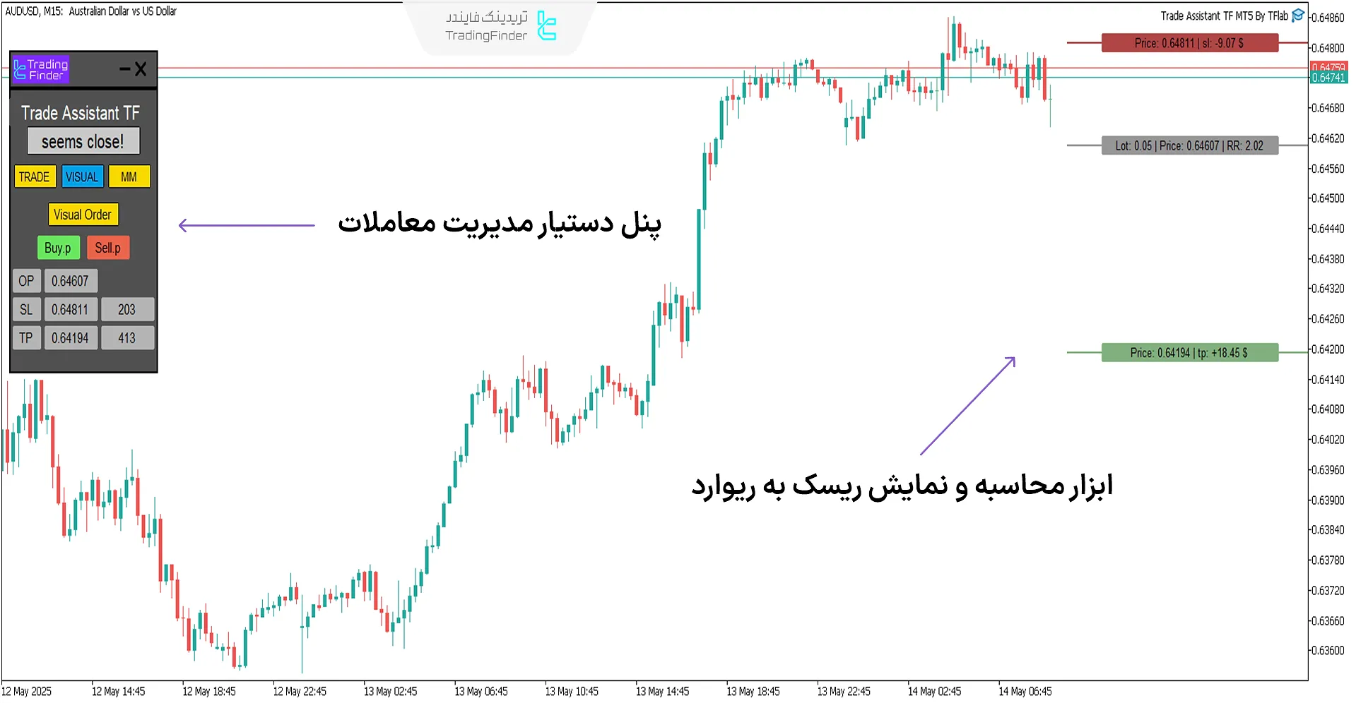 اکسپرت دستیار معاملات (Trade Assist TF)