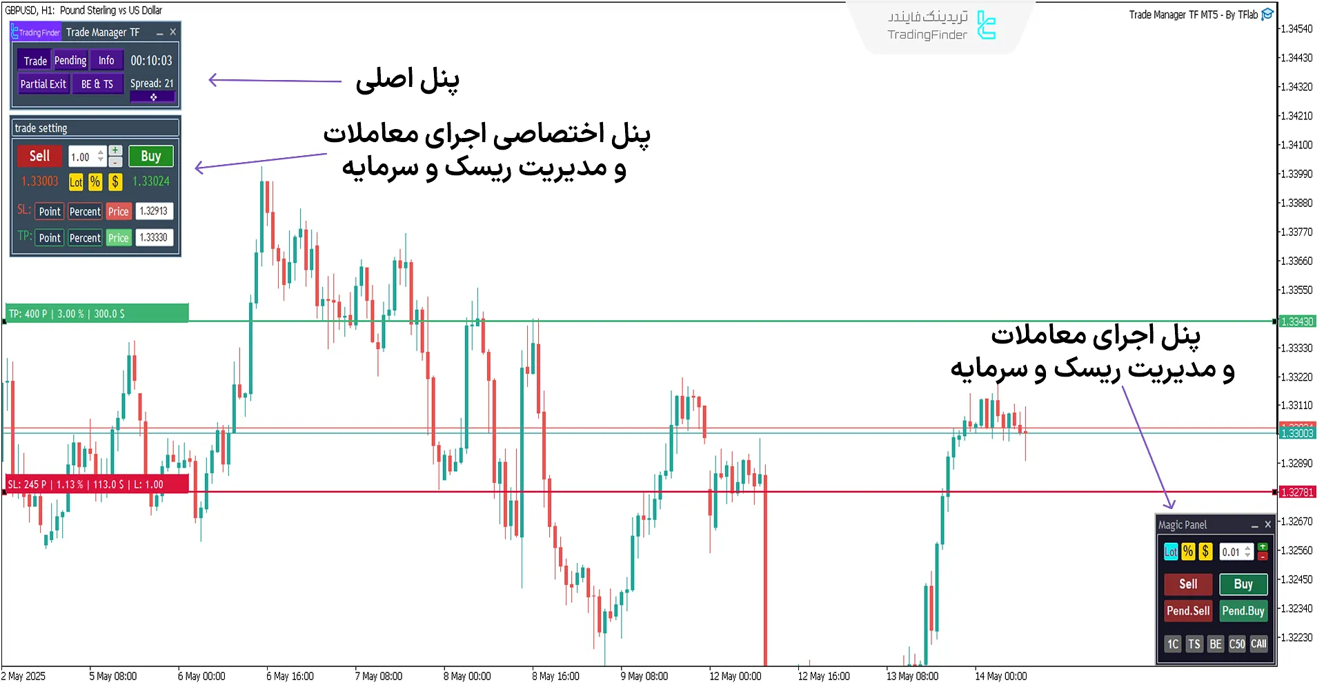 اکسپرت مدیریت معاملات (Trade Manager TF)