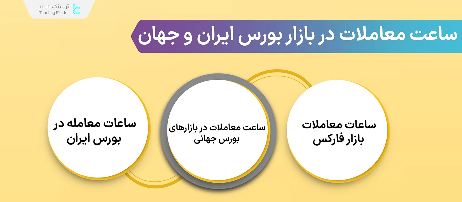 ساعت معاملات در بازار بورس ایران و جهان [بورس تهران، نیویورک، نزدک و توکیو]