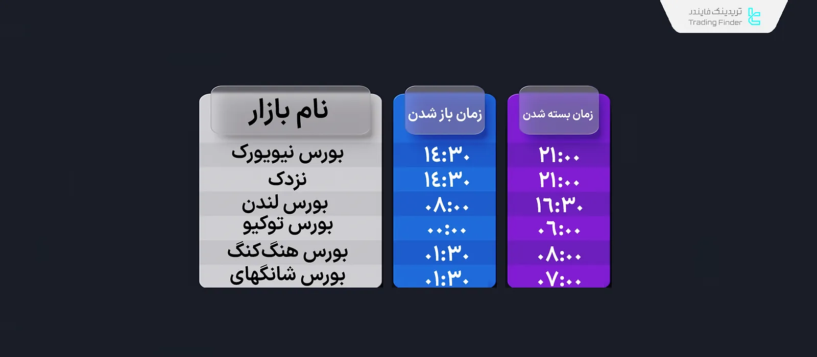ساعات بازار بورس جهان و ایران