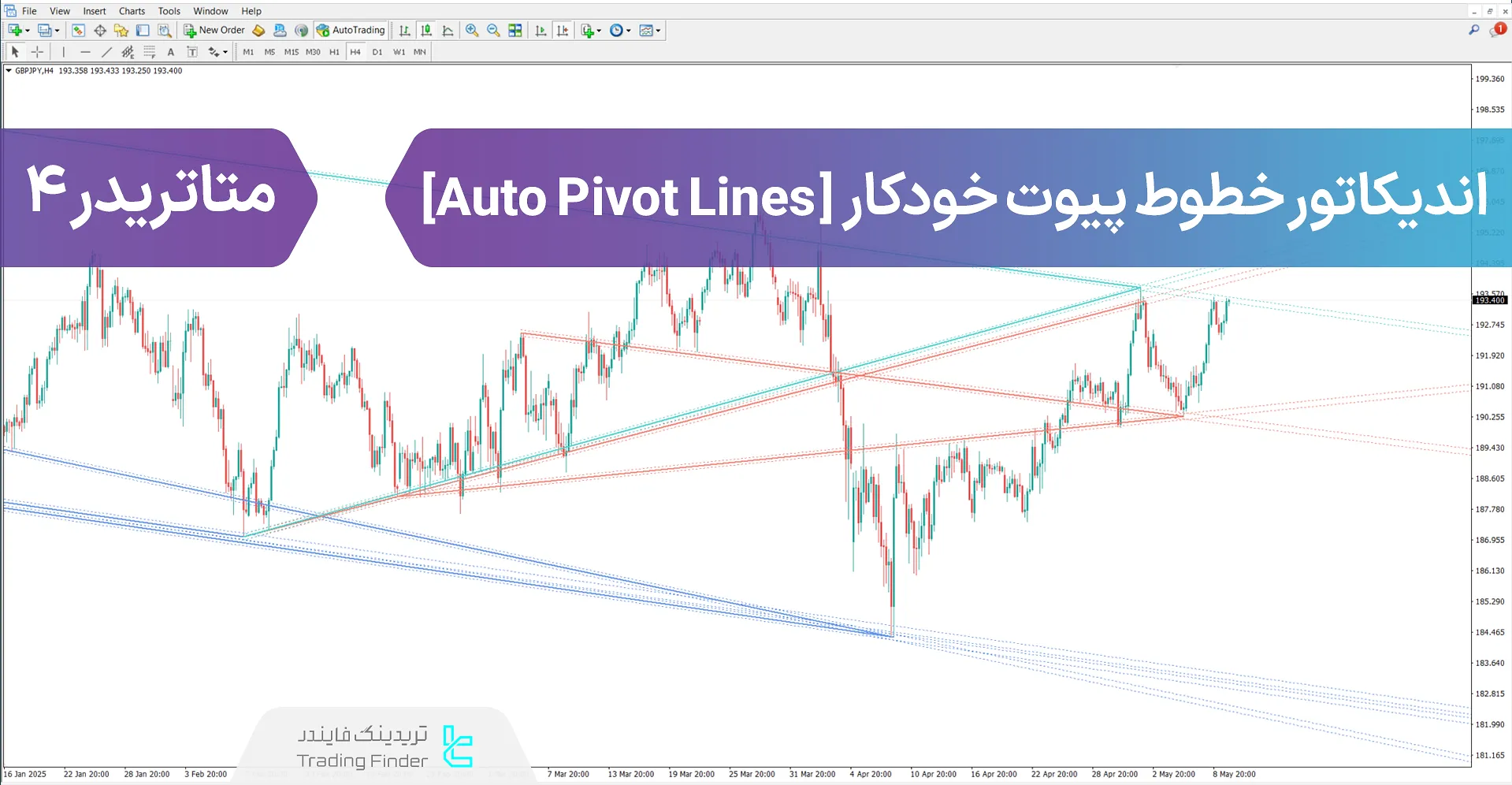 دانلود اندیکاتور خطوط پیوت خودکار (Auto Pivot Lines) در متاتریدر 4