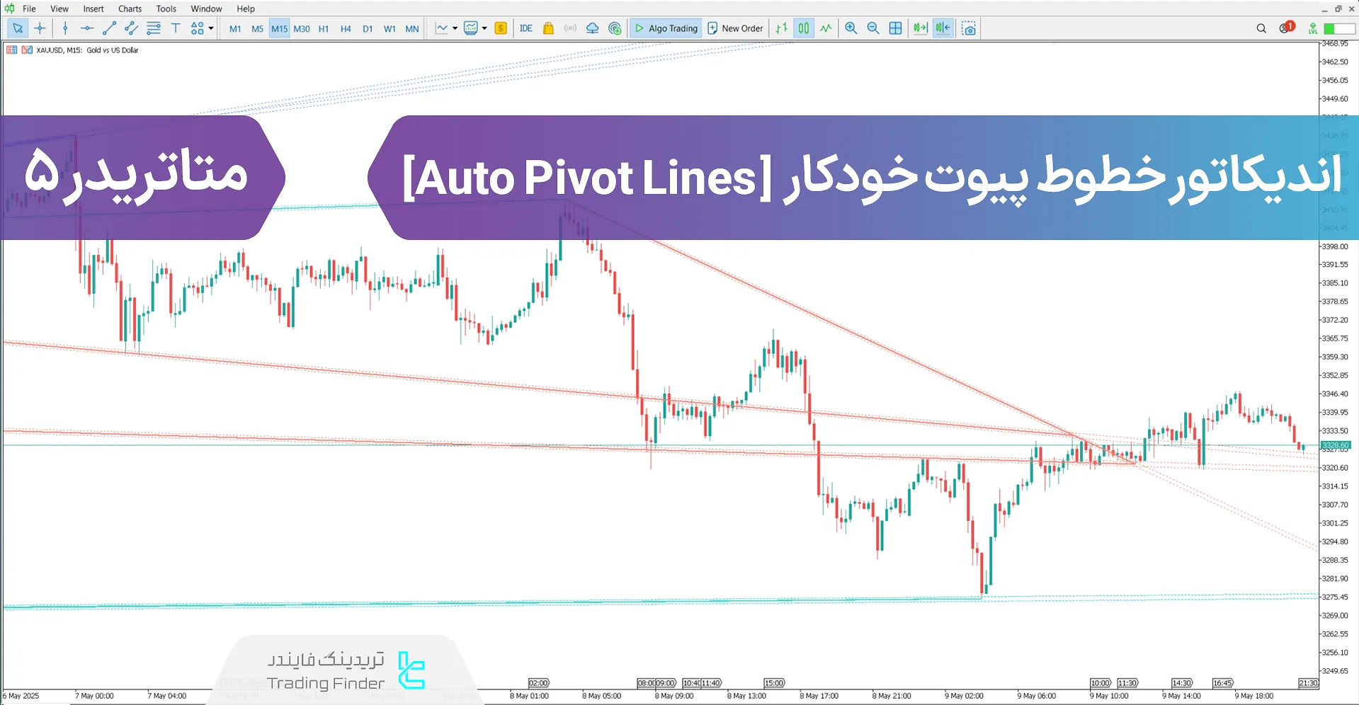 دانلود اندیکاتور خطوط پیوت خودکار (Auto Pivot Lines) در متاتریدر 5