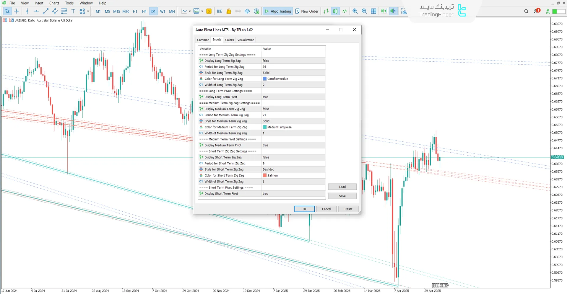 تنظیمات اندیکاتور خطوط پیوت خودکار