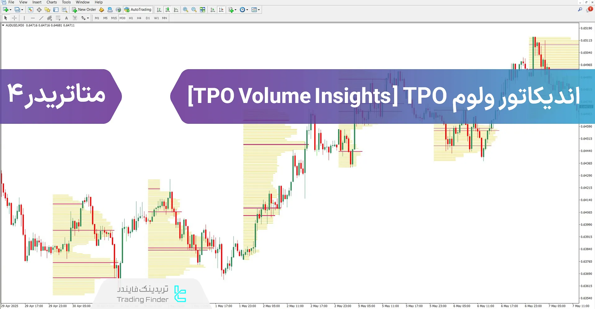 دانلود اندیکاتور ولوم TPO (TPO Volume Insights) برای متاتریدر 4 - رایگان