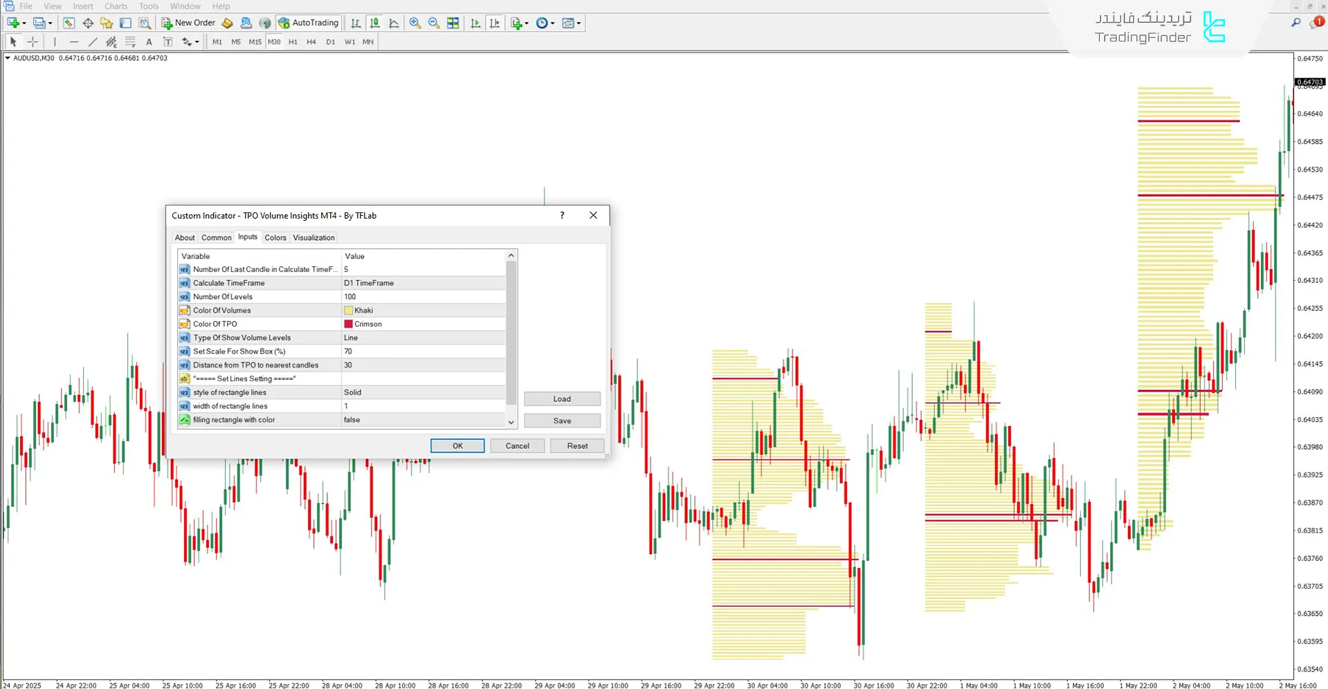 دانلود اندیکاتور ولوم TPO (TPO Volume Insights) برای متاتریدر 4 - رایگان 3