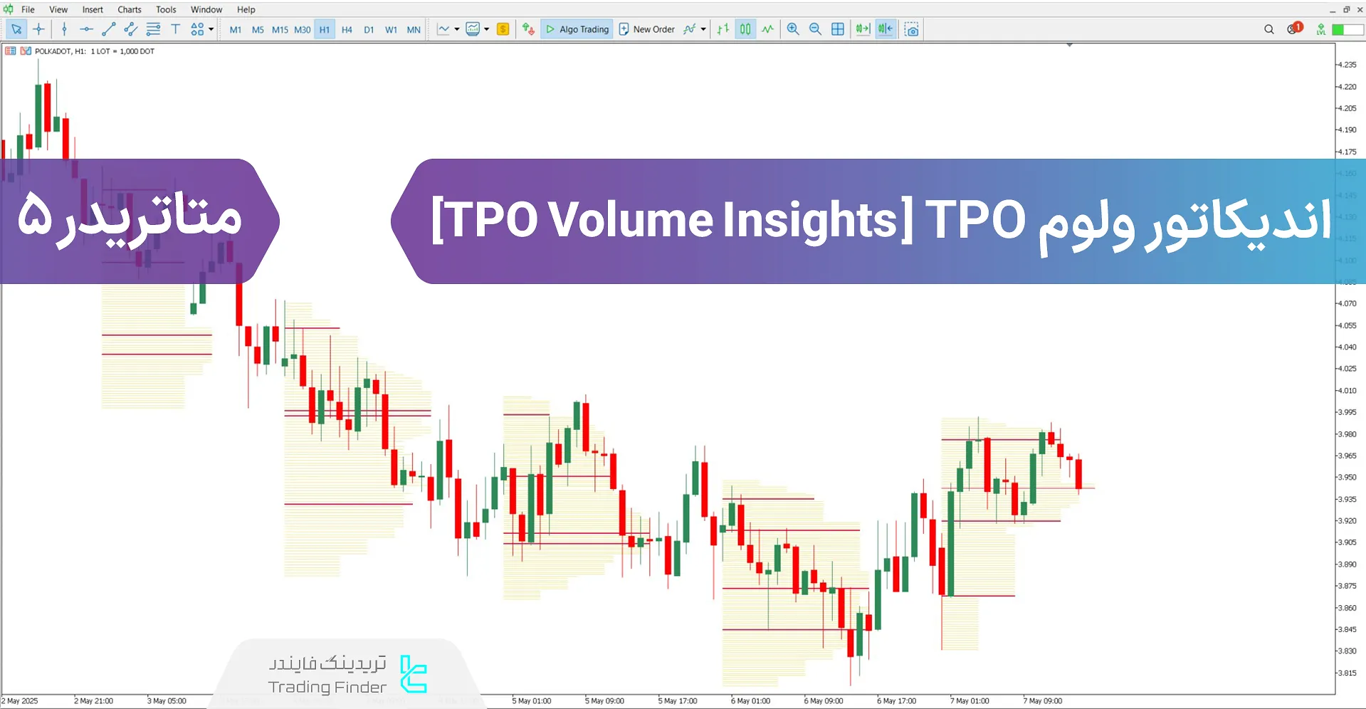 دانلود اندیکاتور ولوم TPO (TPO Volume Insights) برای متاتریدر 5 - رایگان