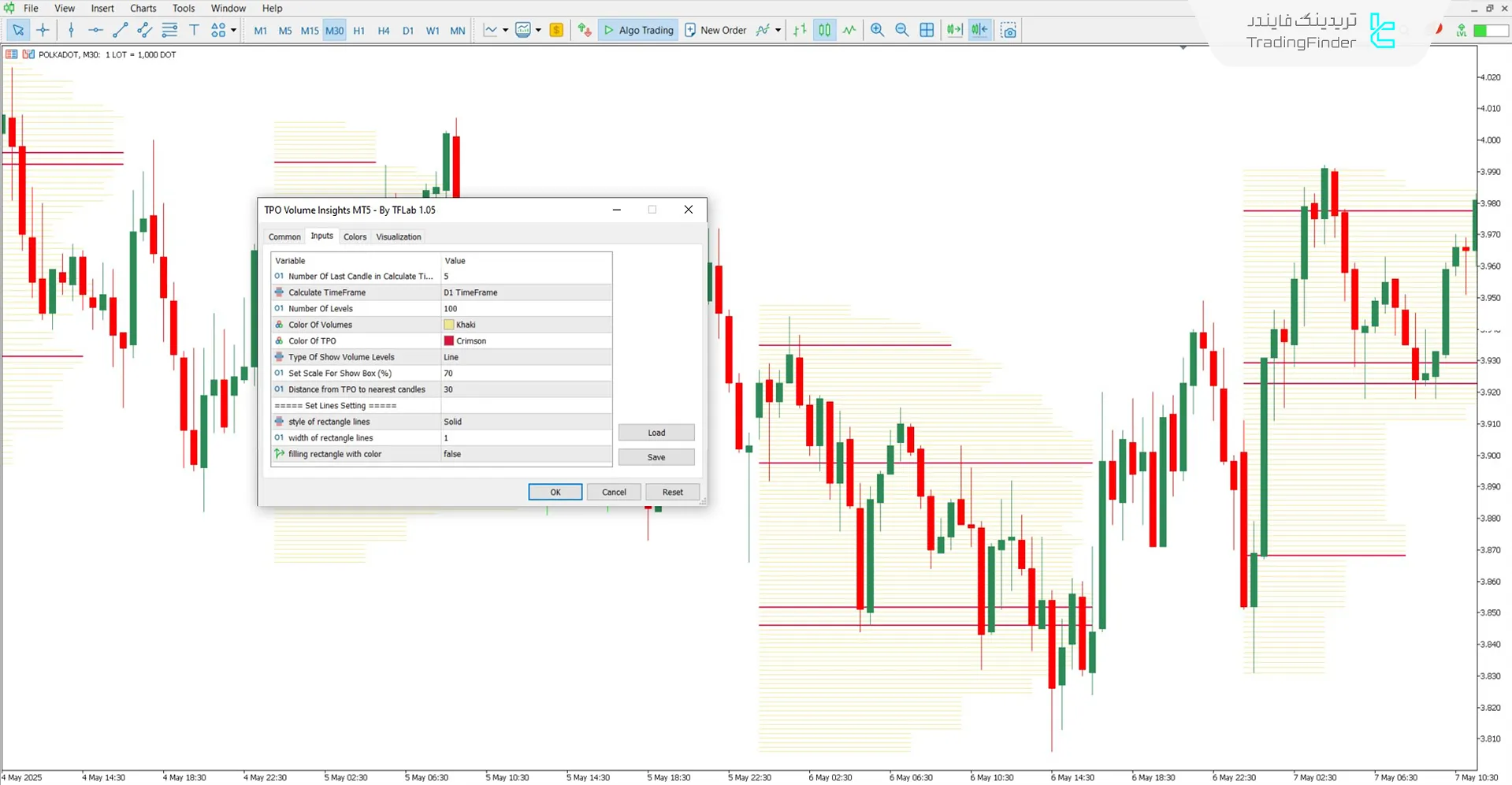 دانلود اندیکاتور ولوم TPO (TPO Volume Insights) برای متاتریدر 5 - رایگان 3