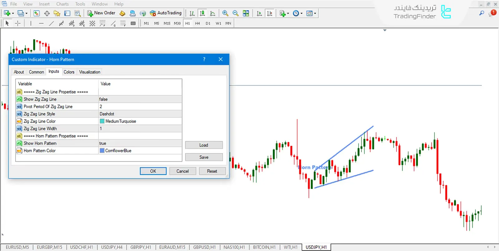 تنظیمات اندیکاتور الگو شیپوری