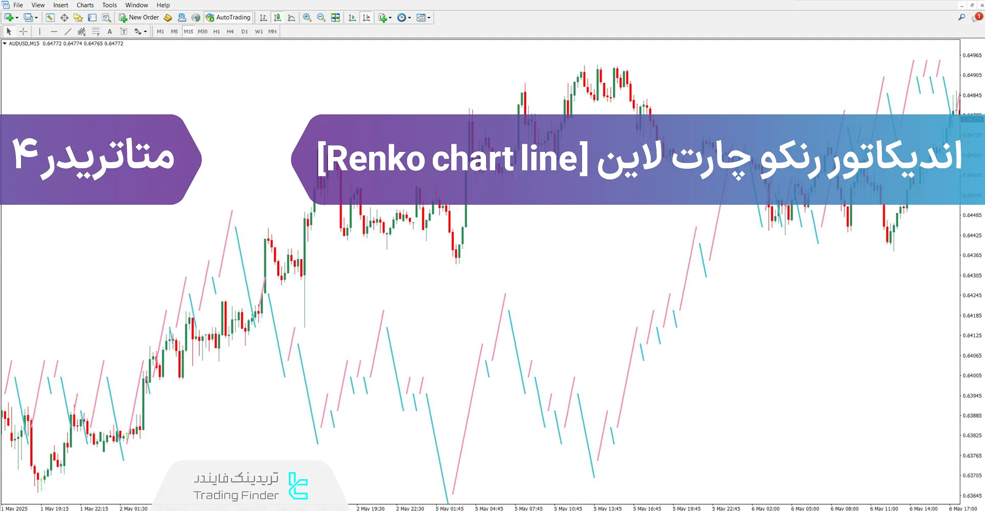 دانلود اندیکاتور رنکو چارت لاین (Renko chart line) برای متاتریدر 4