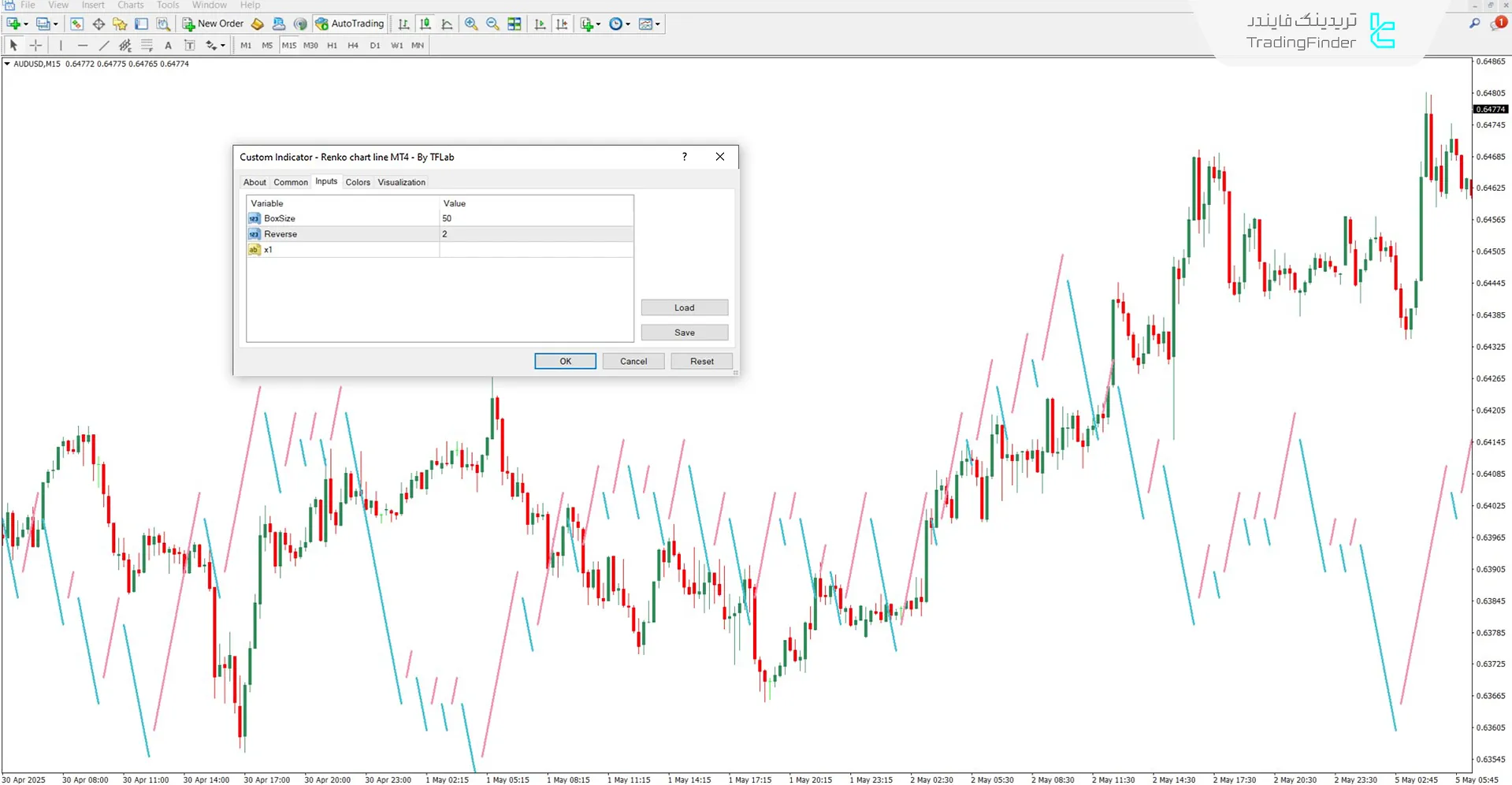 دانلود اندیکاتور رنکو چارت لاین (Renko chart line) برای متاتریدر 4 3