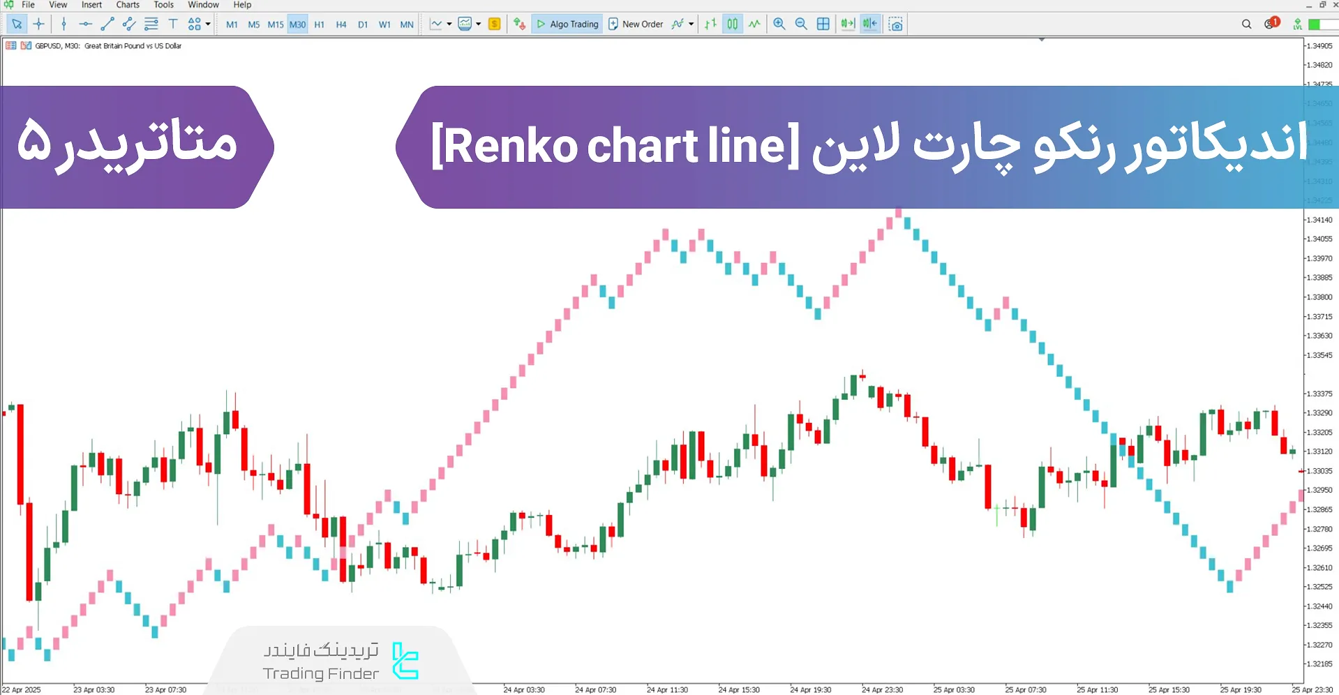دانلود اندیکاتور رنکو چارت لاین (Renko chart line) برای متاتریدر 5