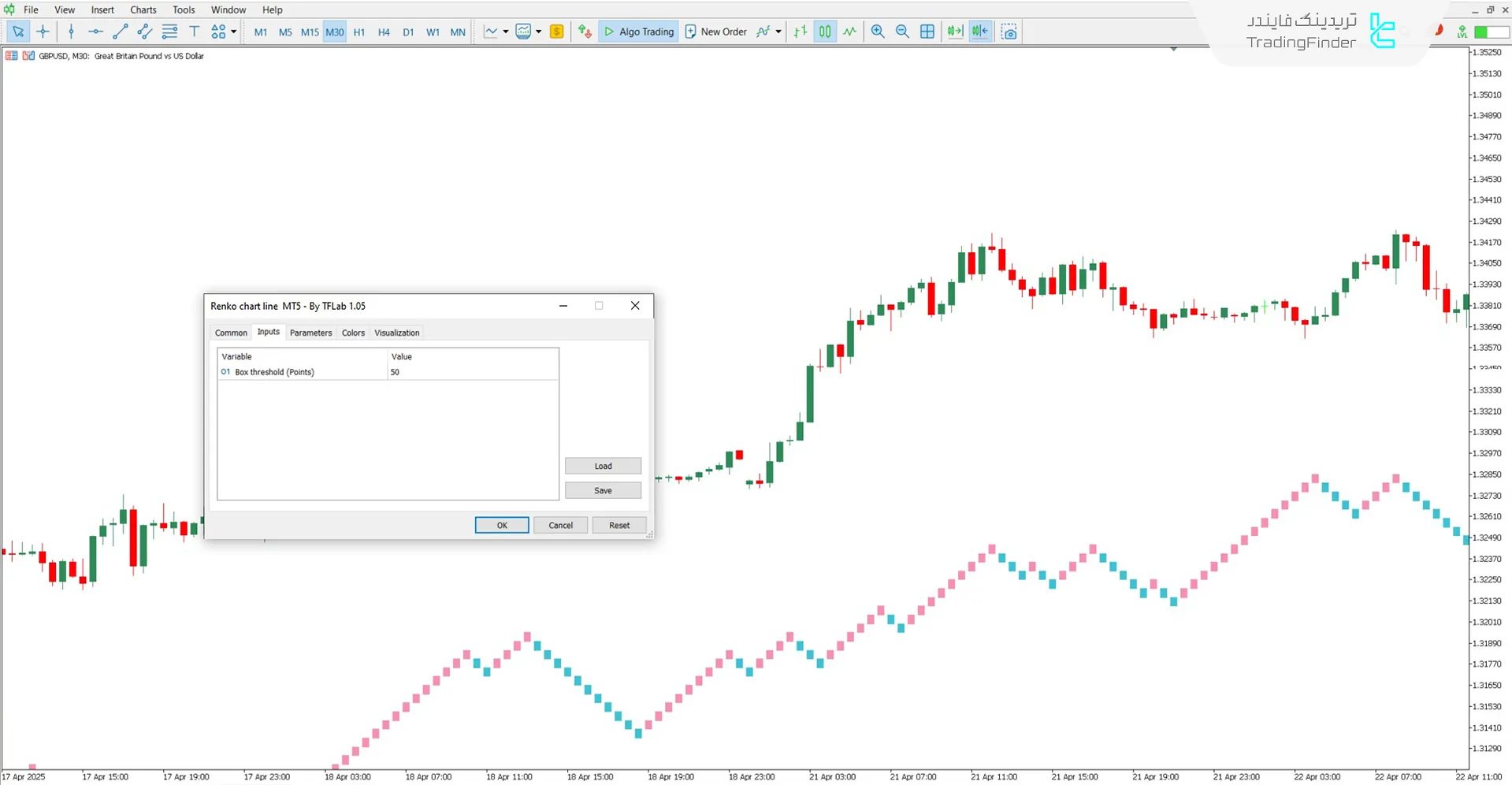 دانلود اندیکاتور رنکو چارت لاین (Renko chart line) برای متاتریدر 5 3