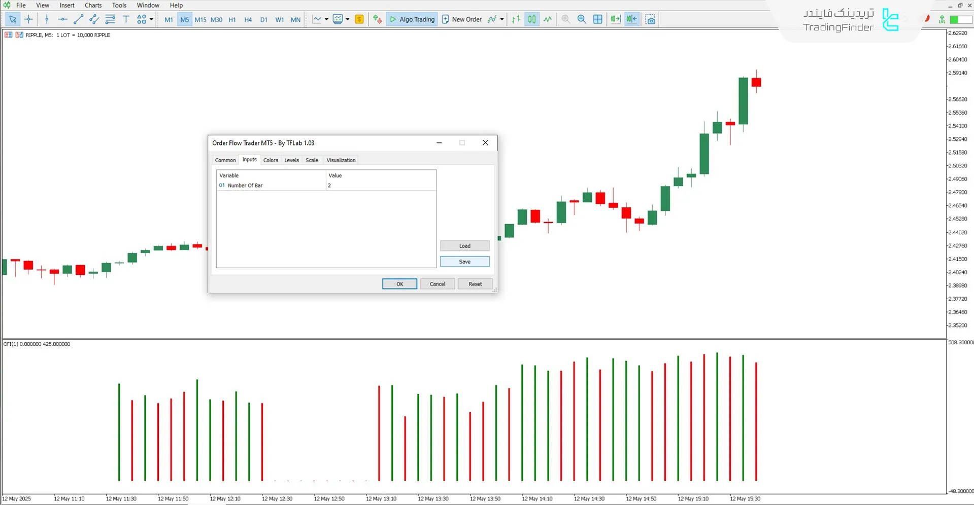 دانلود اسیلاتور معاملهگر اوردر فلو (Order Flow Trader) برای متاتریدر 5 3