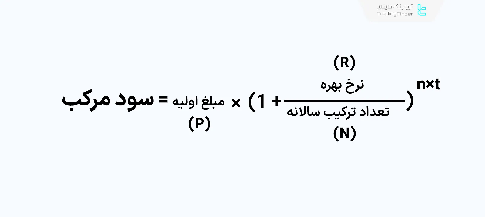 فرمول محاسبه نرخ بهره مرکب