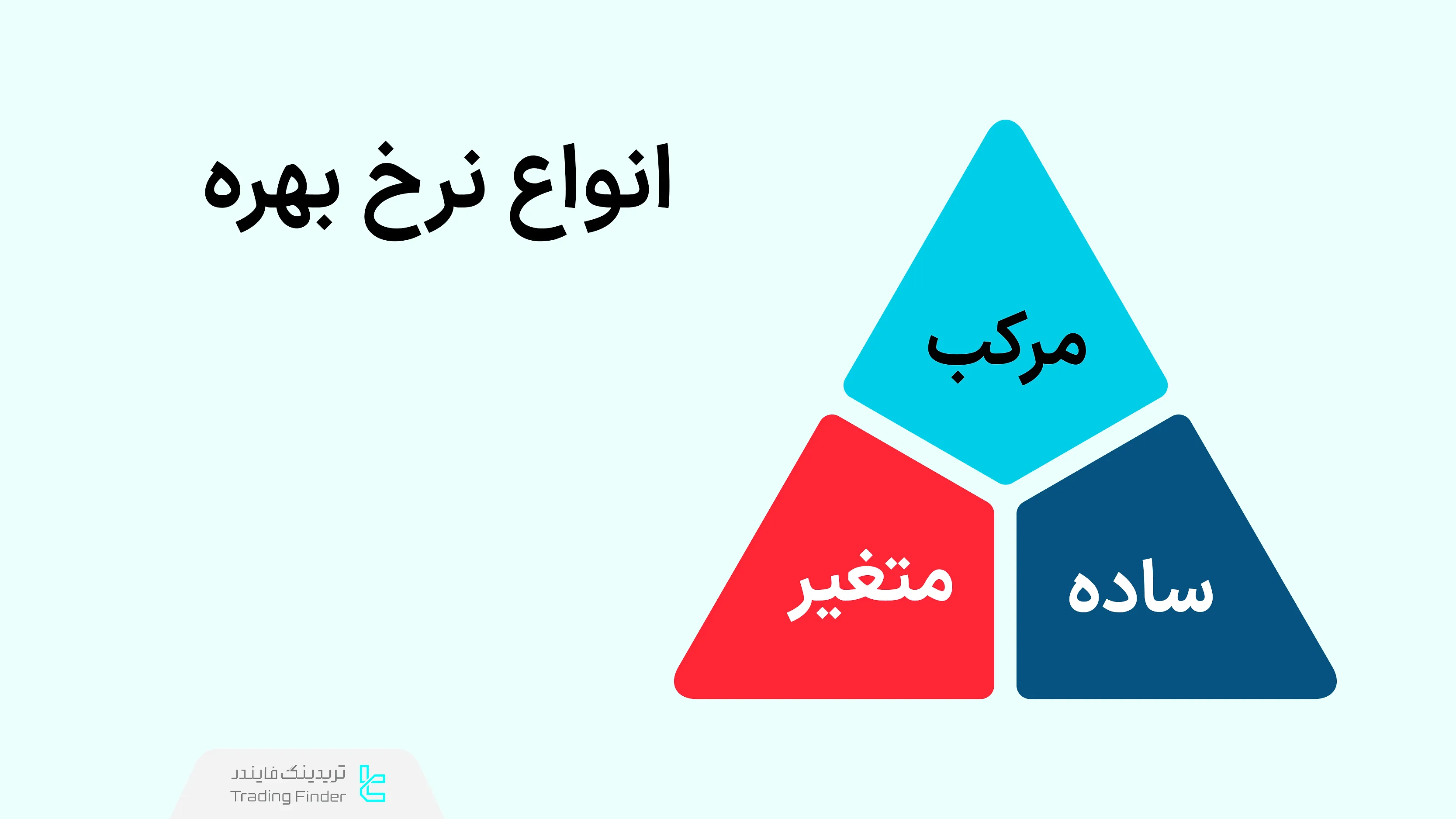 انواع نرخ بهره