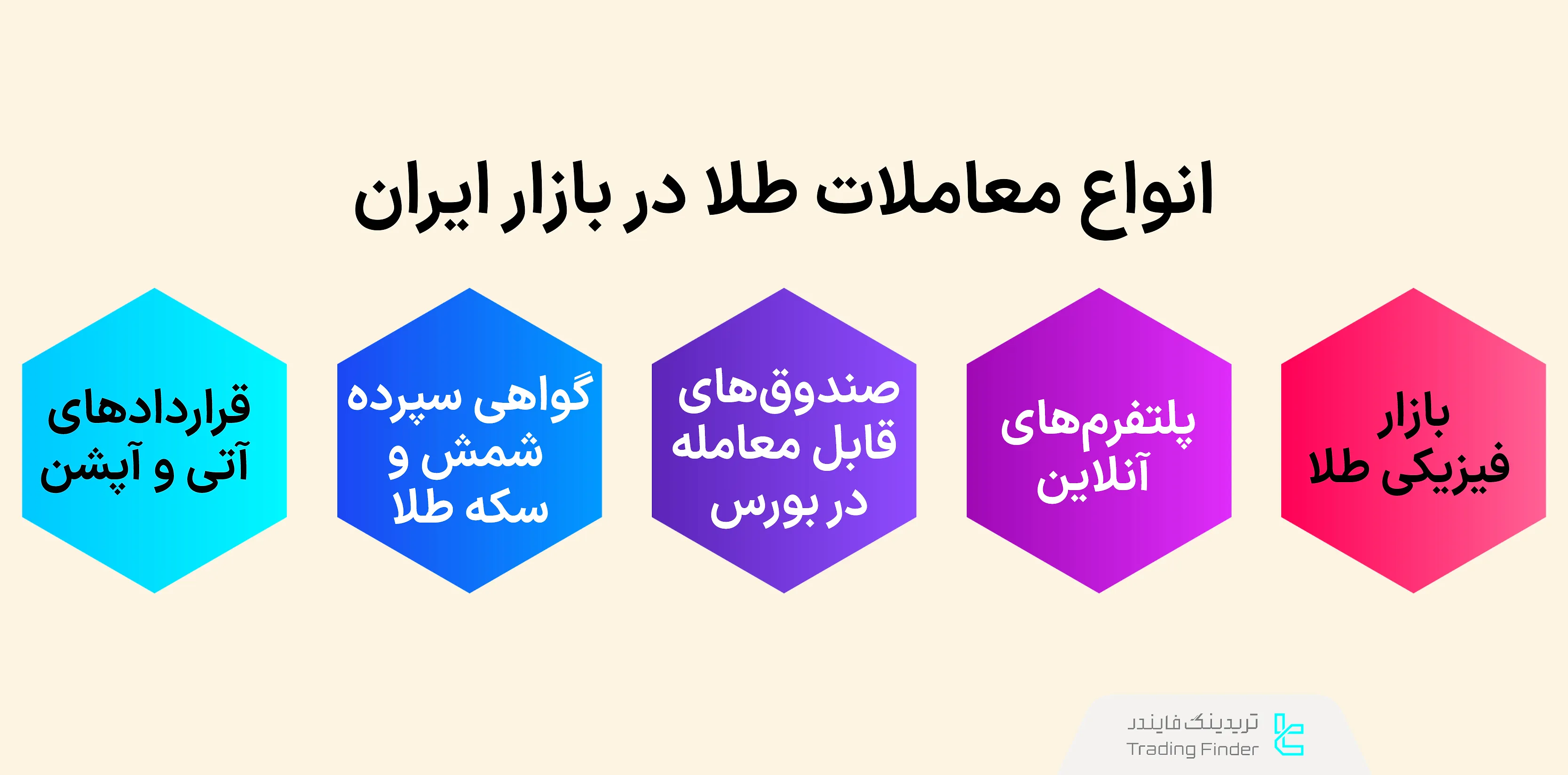 انواع معاملات طلا در بازار ایران