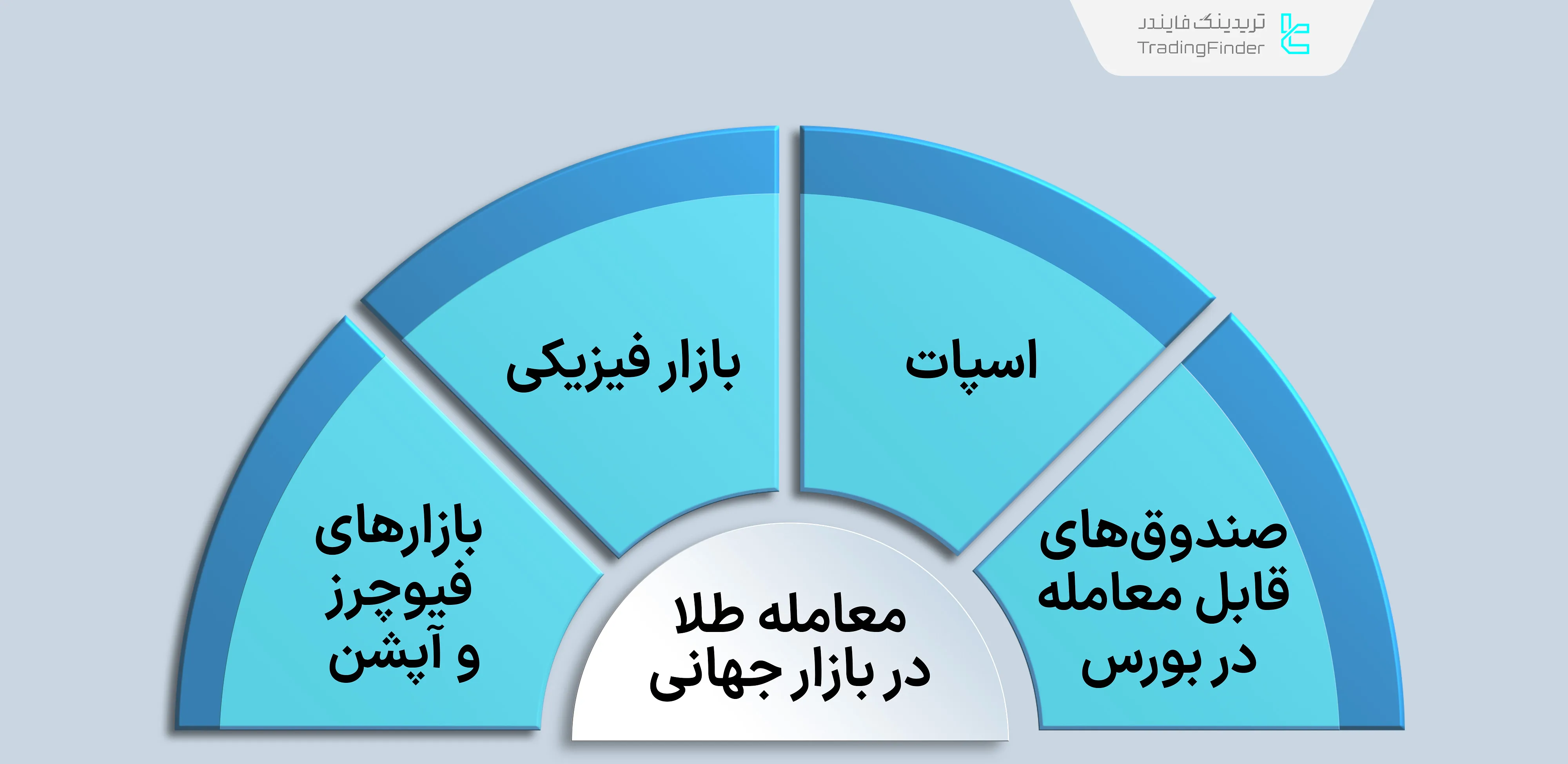 معاملات طلا در بازار جهانی