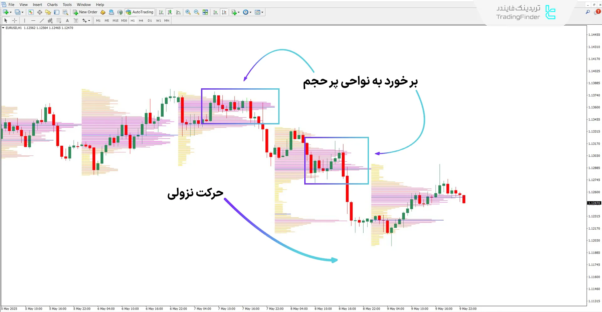 دانلود اندیکاتور تحلیل‌گر معاملات TPO (TPO Trading Analyzer) برای متاتریدر 4 2