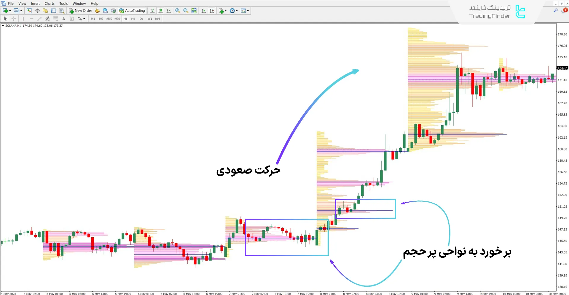 دانلود اندیکاتور تحلیل‌گر معاملات TPO (TPO Trading Analyzer) برای متاتریدر 4 1