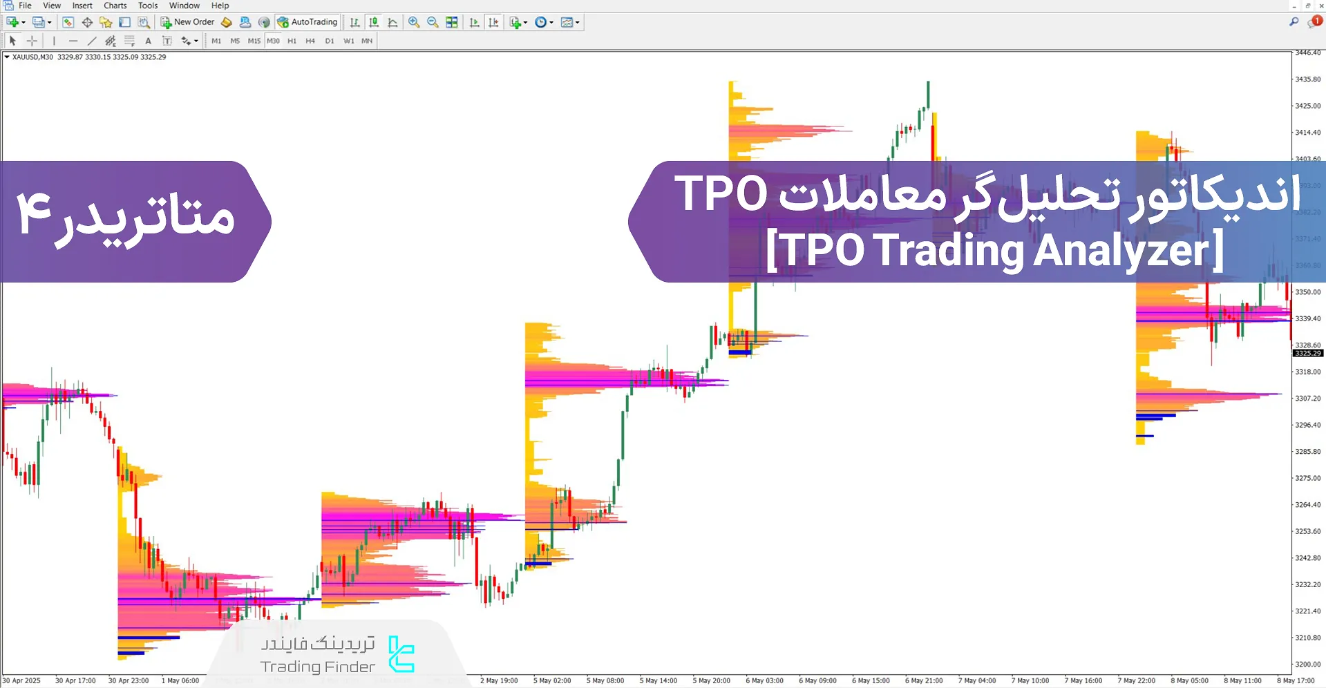 دانلود اندیکاتور تحلیل‌گر معاملات TPO (TPO Trading Analyzer) برای متاتریدر 4