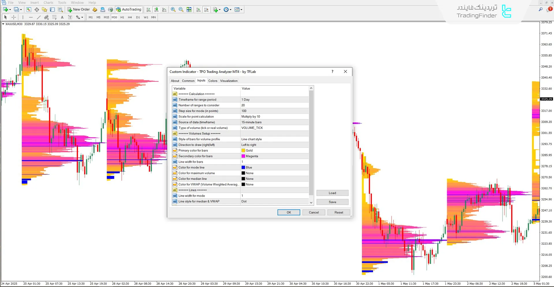 دانلود اندیکاتور تحلیل‌گر معاملات TPO (TPO Trading Analyzer) برای متاتریدر 4 3