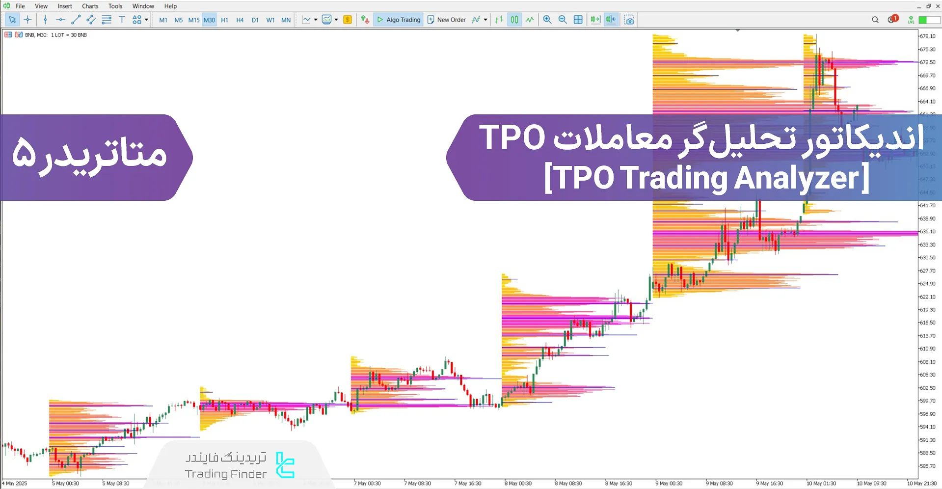 دانلود اندیکاتور تحلیل‌گر معاملات TPO (TPO Trading Analyzer) برای متاتریدر 5