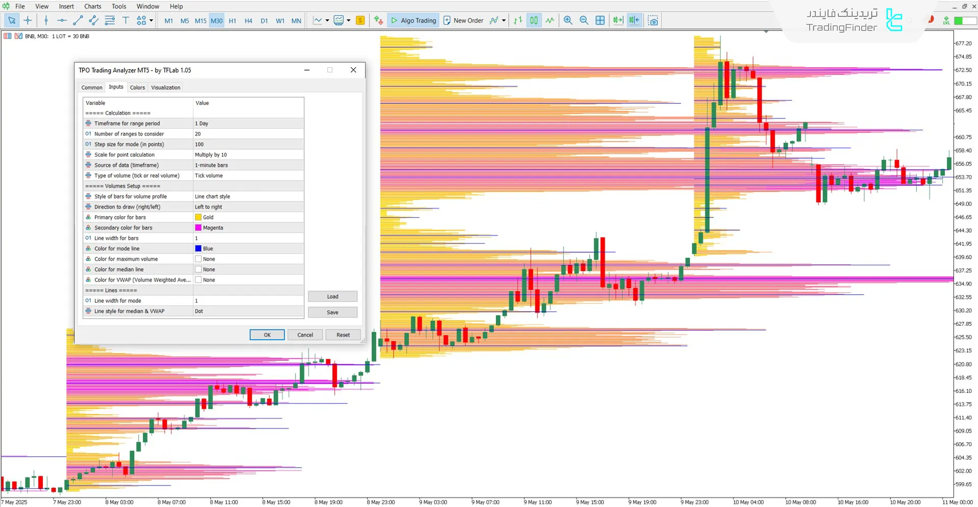 دانلود اندیکاتور تحلیل‌گر معاملات TPO (TPO Trading Analyzer) برای متاتریدر 5 3