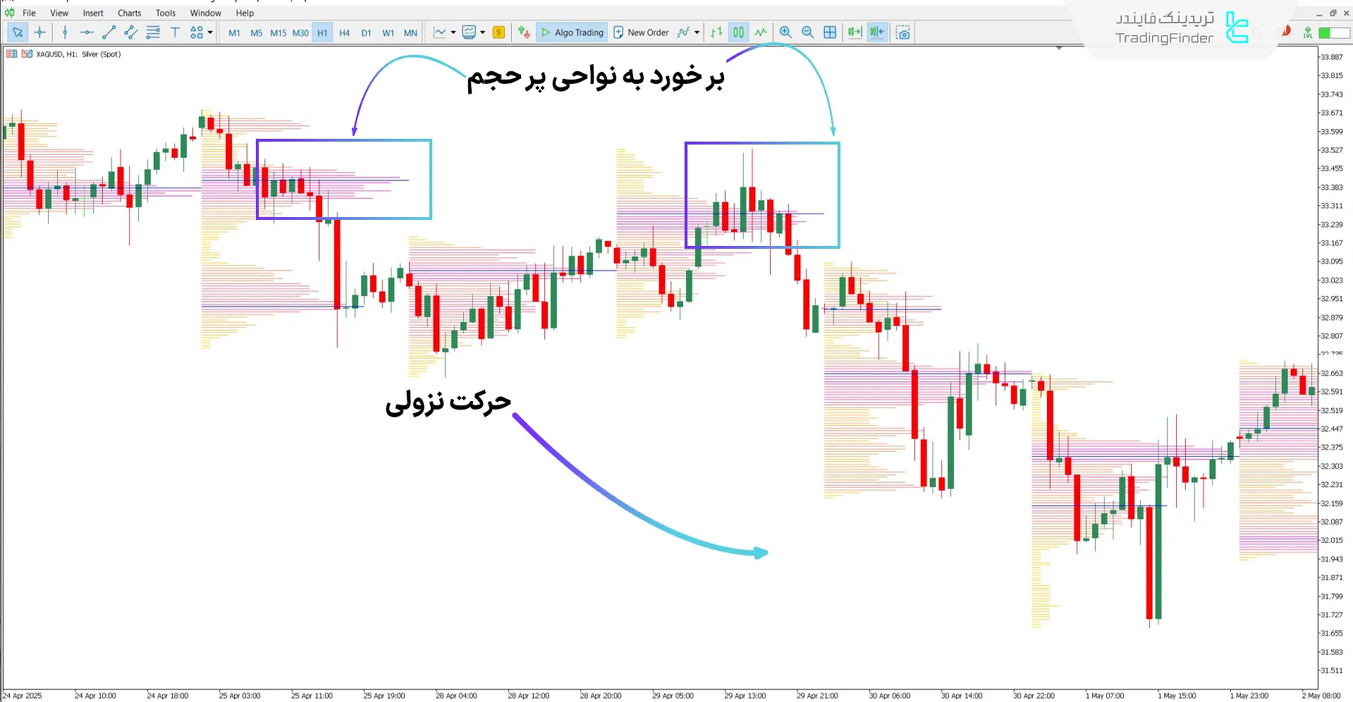 دانلود اندیکاتور تحلیل‌گر معاملات TPO (TPO Trading Analyzer) برای متاتریدر 5 2