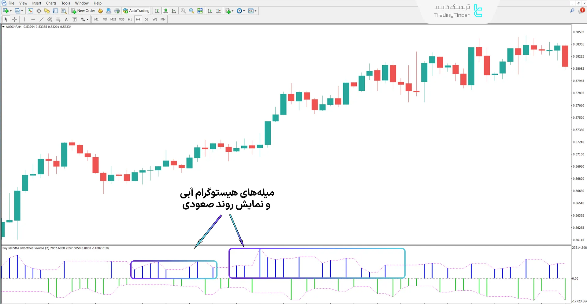 دانلود اندیکاتور حجم خرید و فروش (buy sell volume) در متاتریدر 4 - رایگان 1