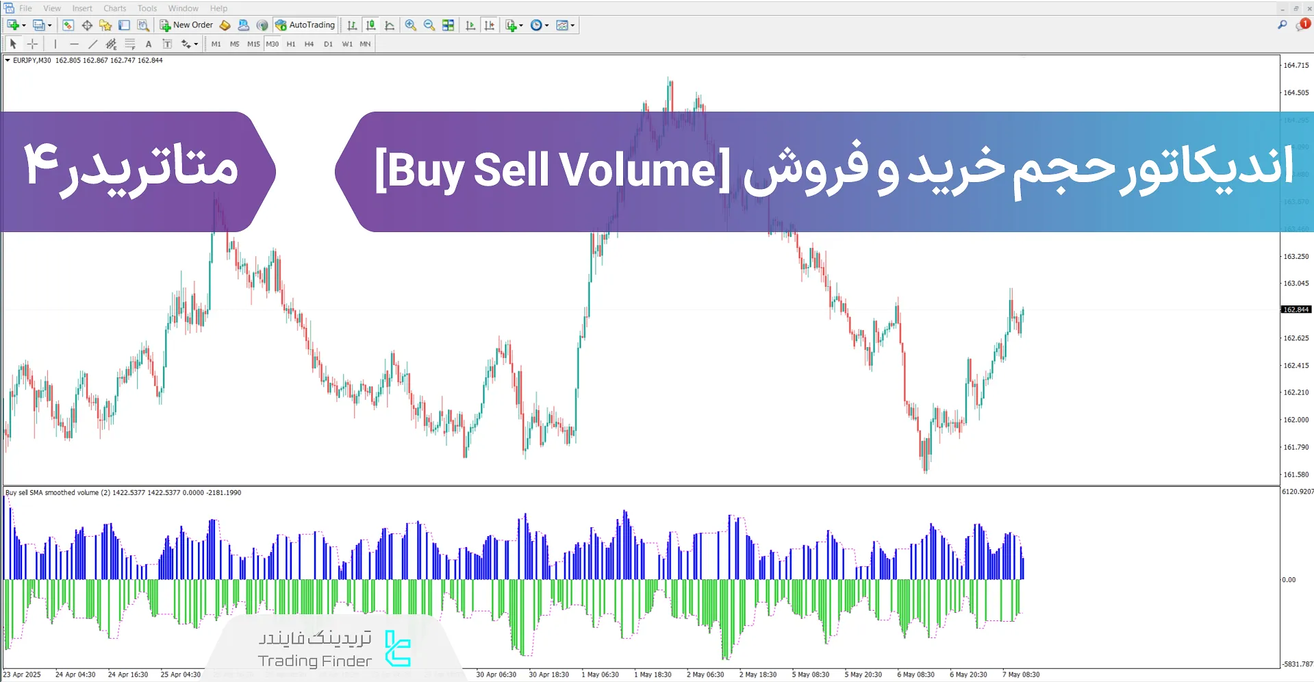 دانلود اندیکاتور حجم خرید و فروش (buy sell volume) در متاتریدر 4 - رایگان