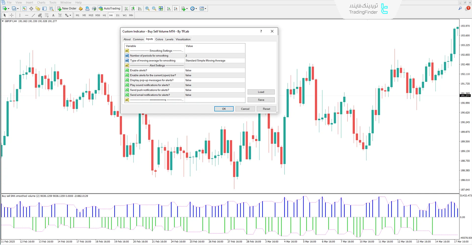 دانلود اندیکاتور حجم خرید و فروش (buy sell volume) در متاتریدر 4 - رایگان 3