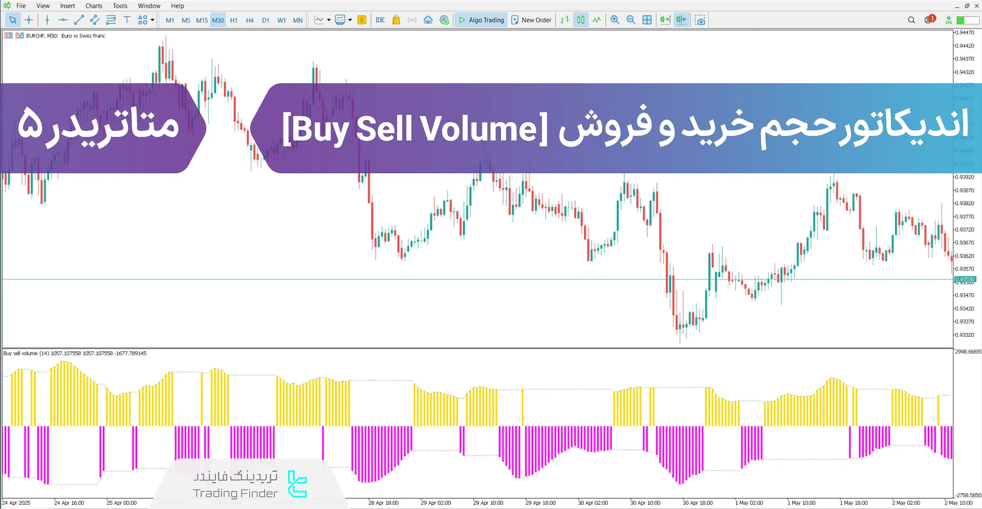 دانلود اندیکاتور حجم خرید و فروش (Buy Sell Volume) در متاتریدر 5 - رایگان
