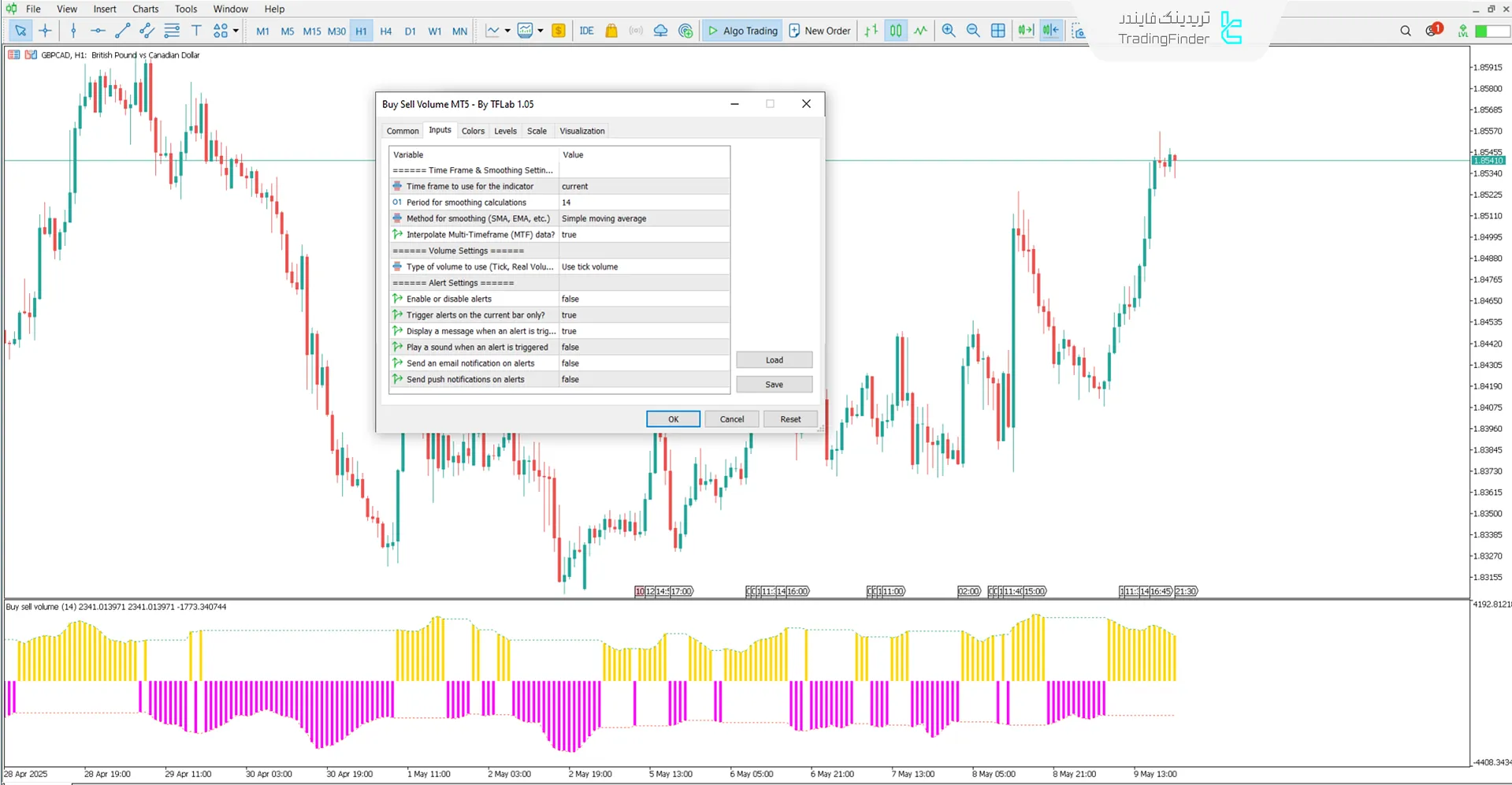 دانلود اندیکاتور حجم خرید و فروش (Buy Sell Volume) در متاتریدر 5 - رایگان 3