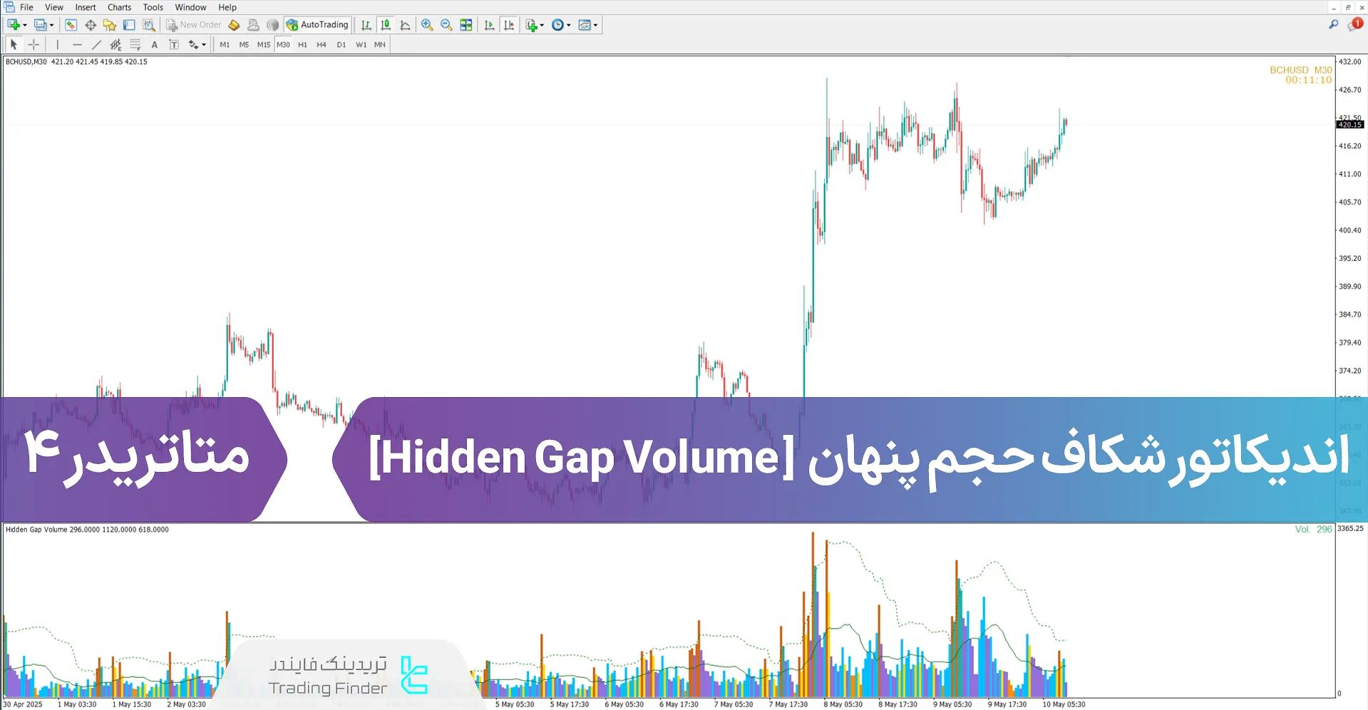 دانلود اندیکاتور شکاف حجم پنهان (Hidden Gap Volume) متاتریدر 4 - رایگان