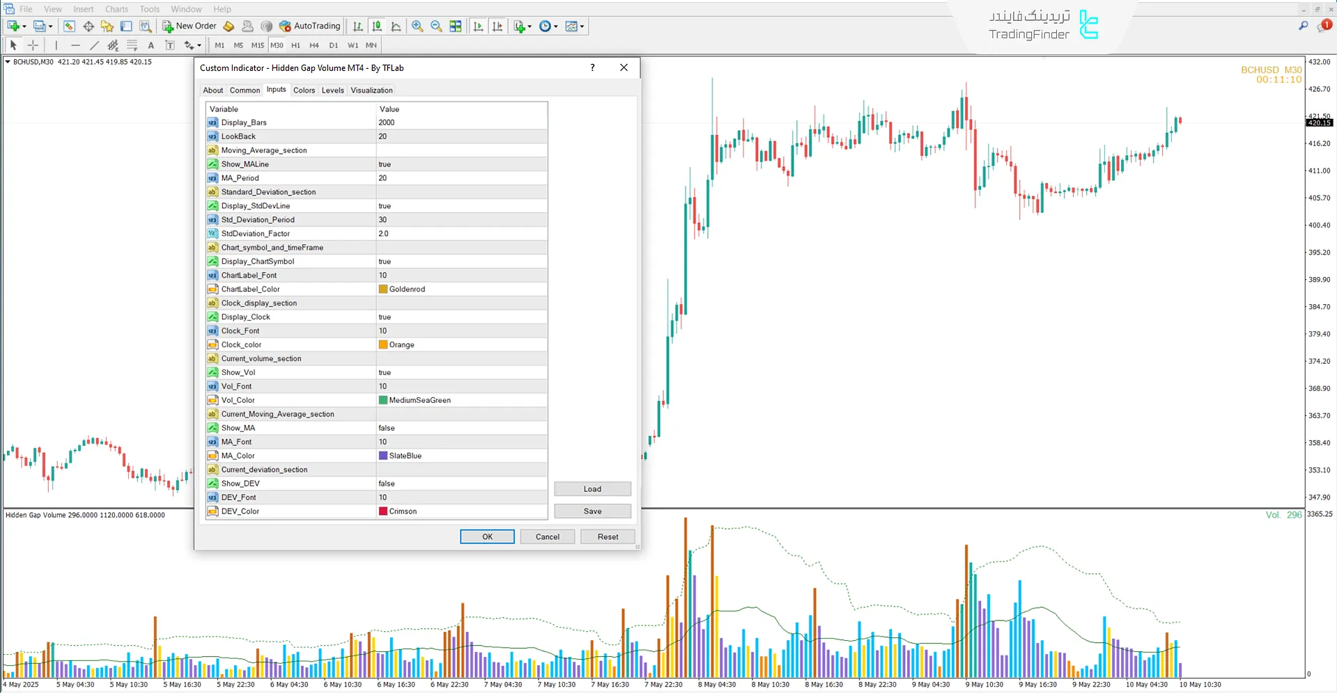 تنظیمات اندیکاتور حجم شکاف پنهان