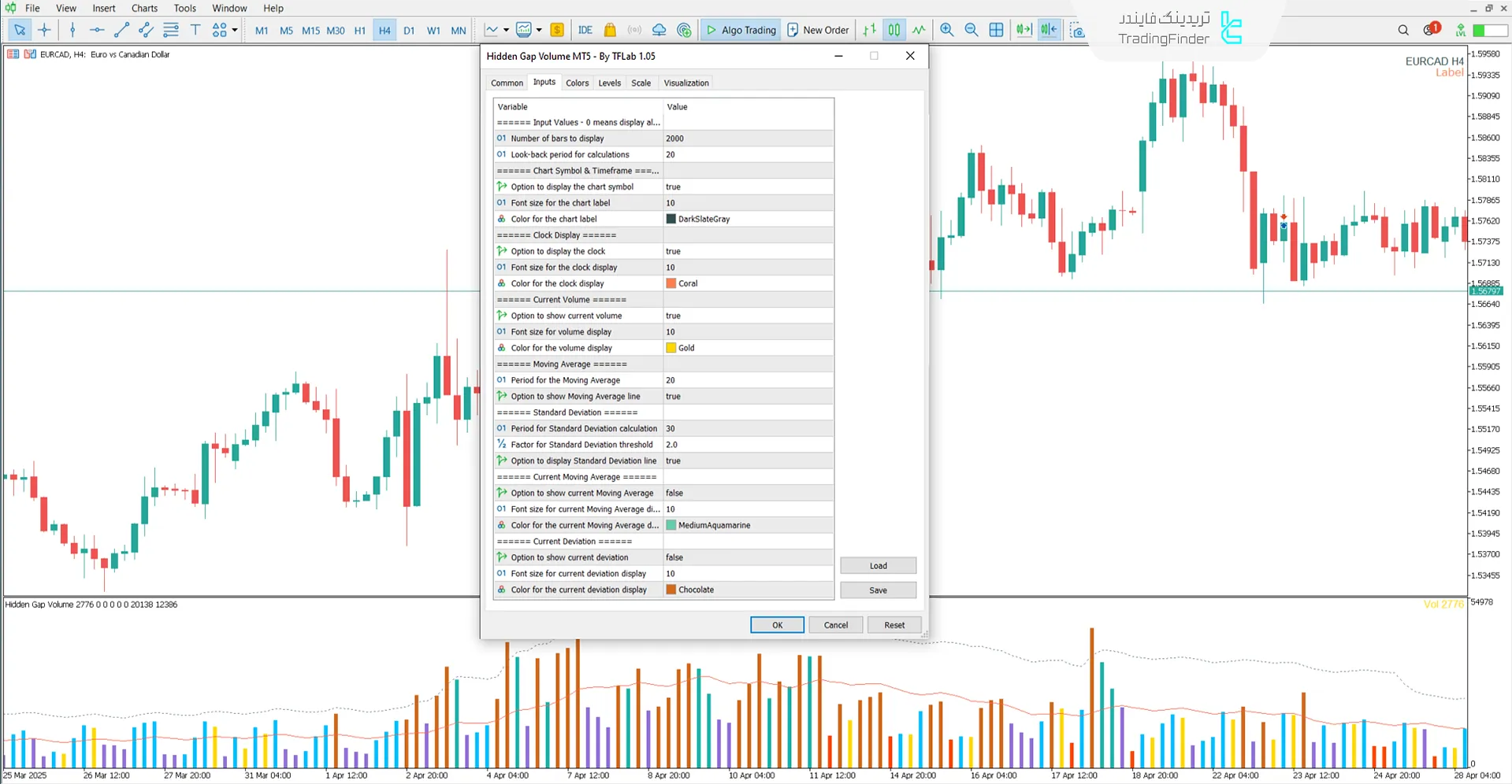دانلود اندیکاتور شکاف حجم پنهان (Hidden Gap Volume) متاتریدر 5 - رایگان 3