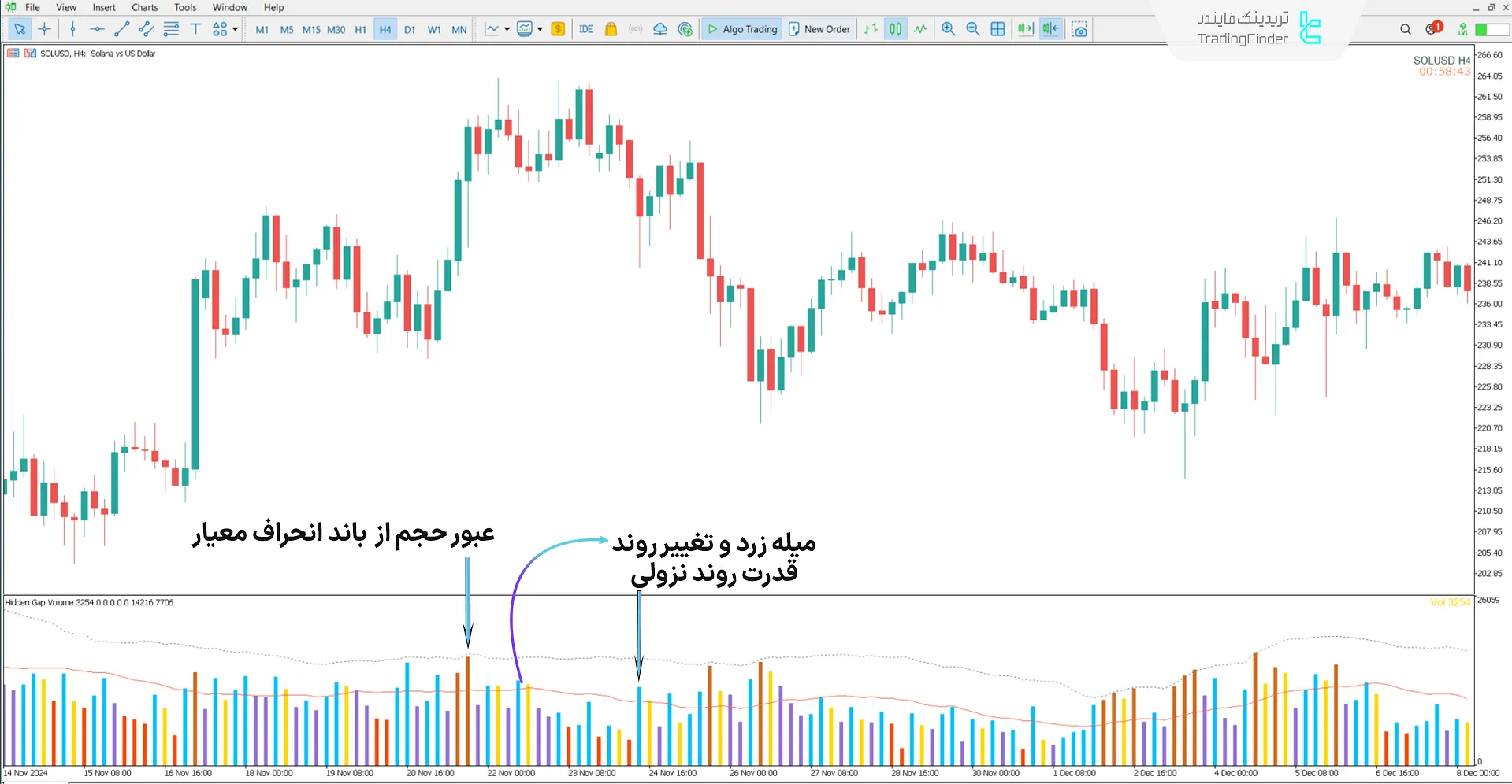 دانلود اندیکاتور شکاف حجم پنهان (Hidden Gap Volume) متاتریدر 5 - رایگان 2