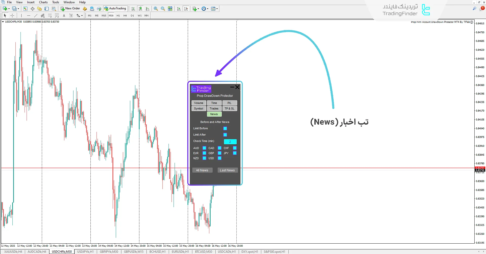 تب اخبار (News)