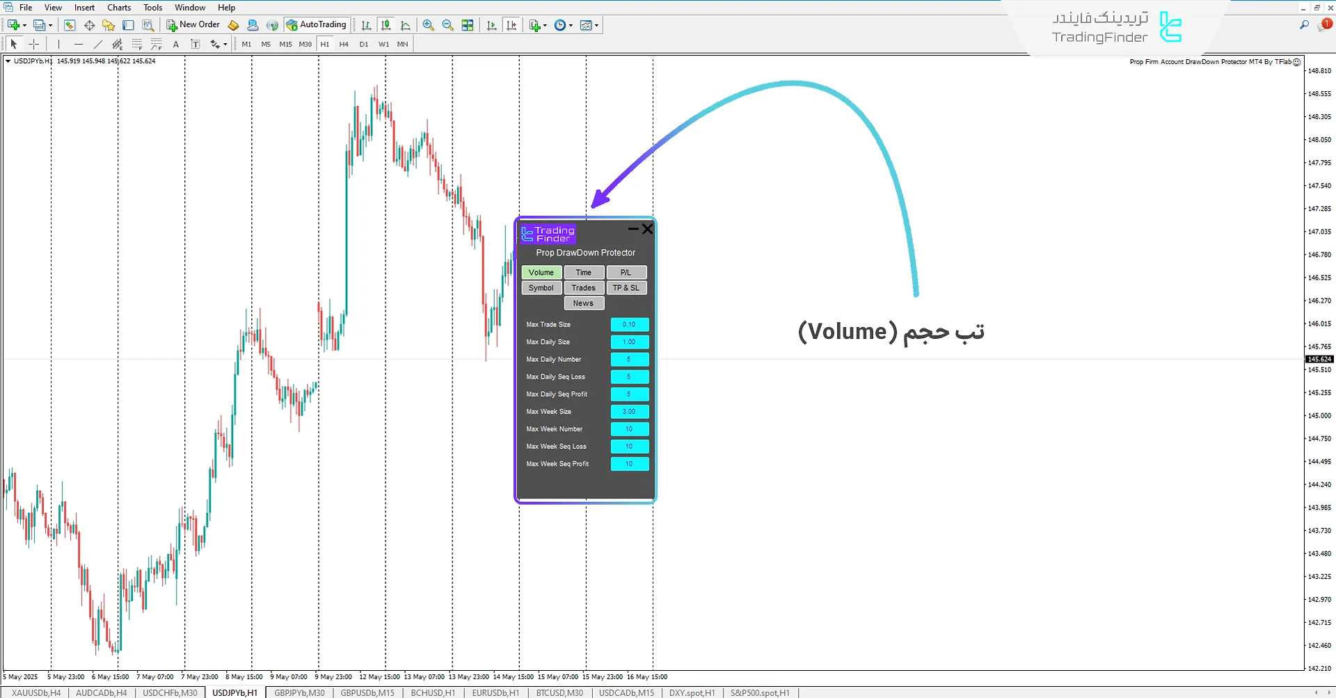 دانلود اکسپرت محافظ دراودان پراپ (Prop Draw Down Protector) در متاتریدر 4 2