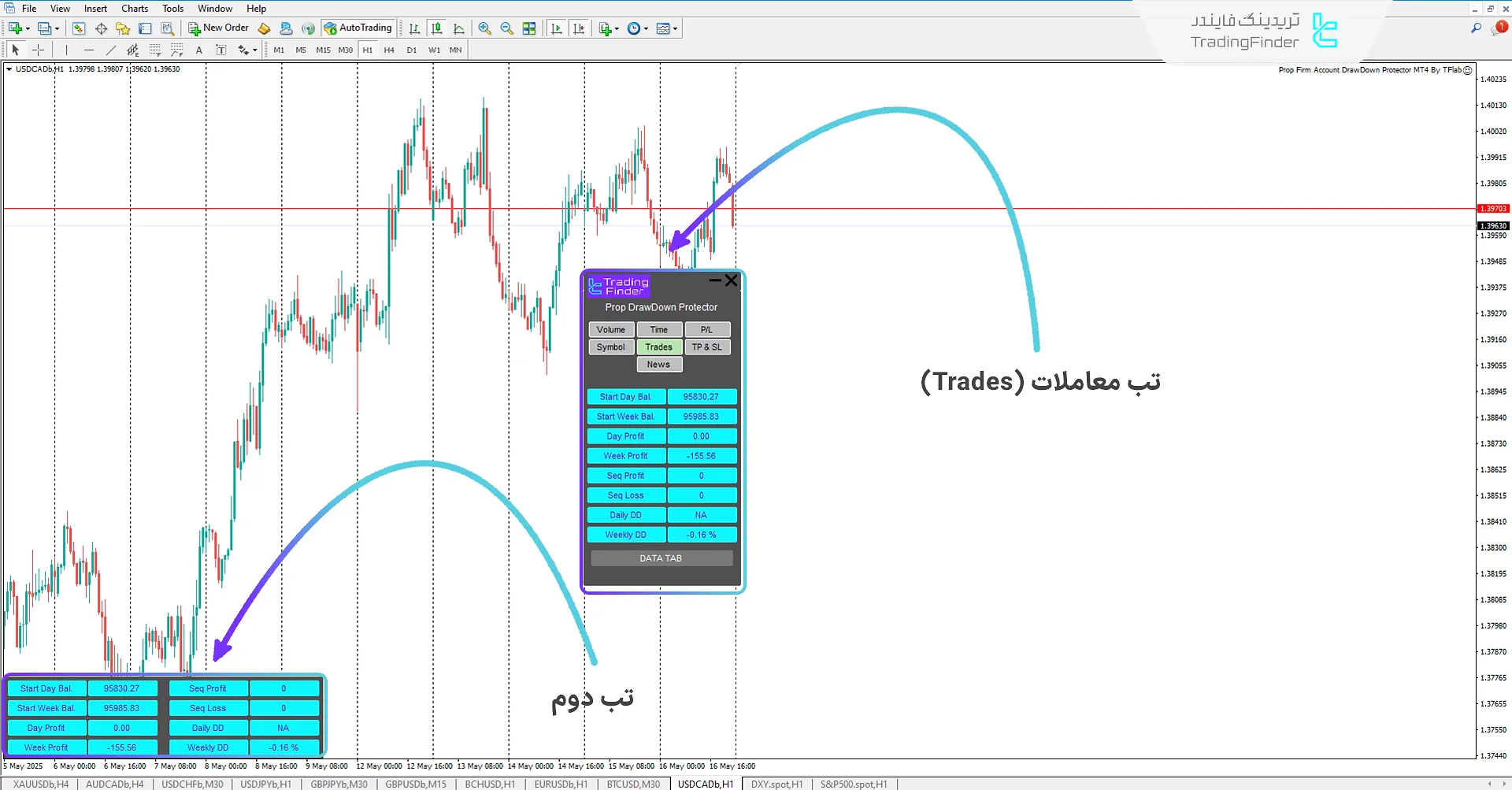 تب معاملات (Trades)