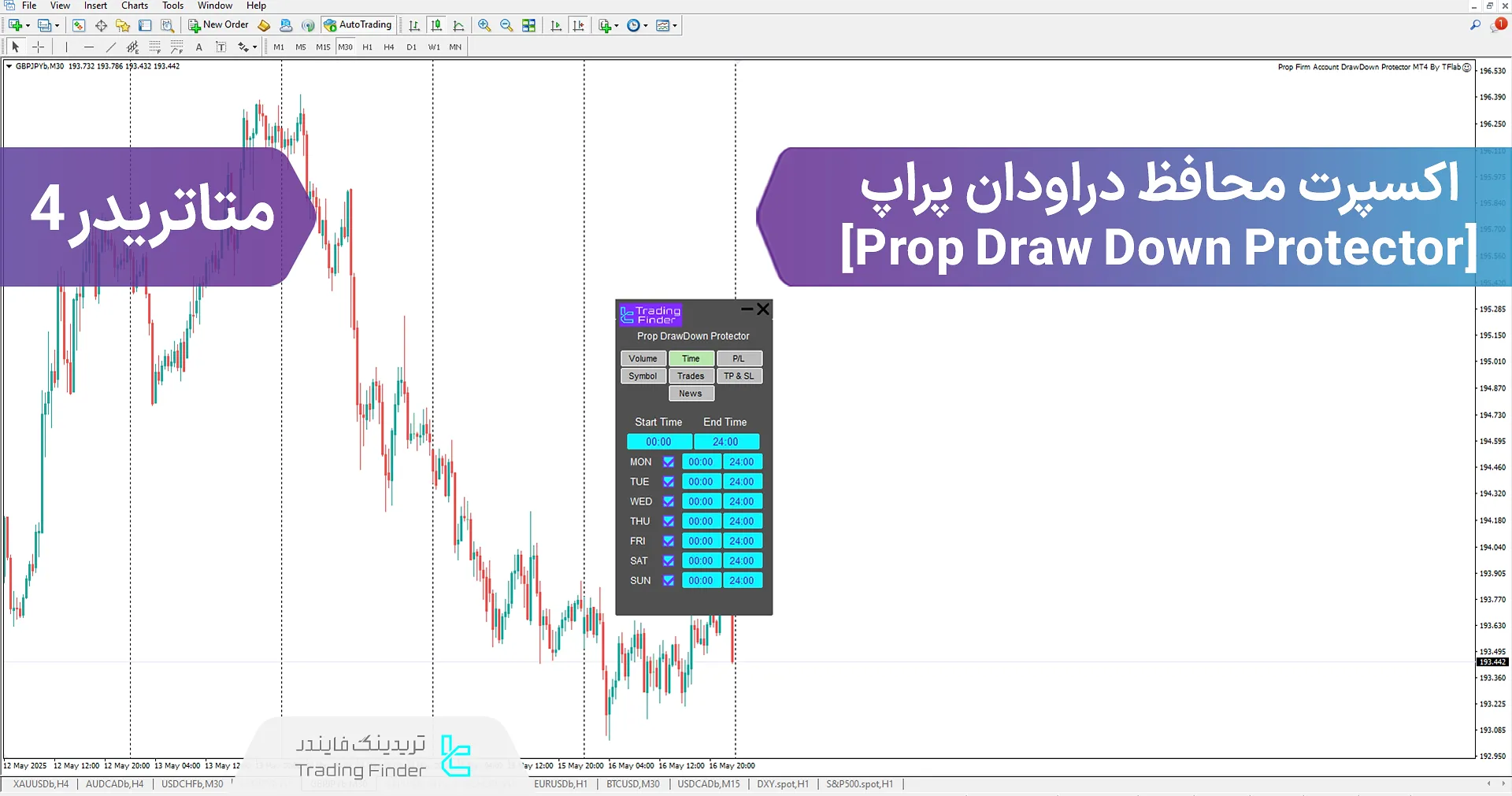 دانلود اکسپرت محافظ دراودان پراپ (Prop Draw Down Protector) در متاتریدر 4