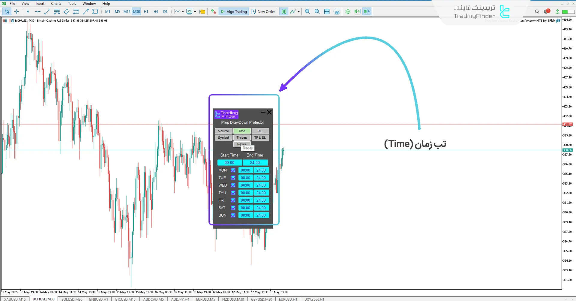 دانلود اکسپرت محافظ دراودان پراپ (Prop Draw Down Protector) در متاتریدر 5 3