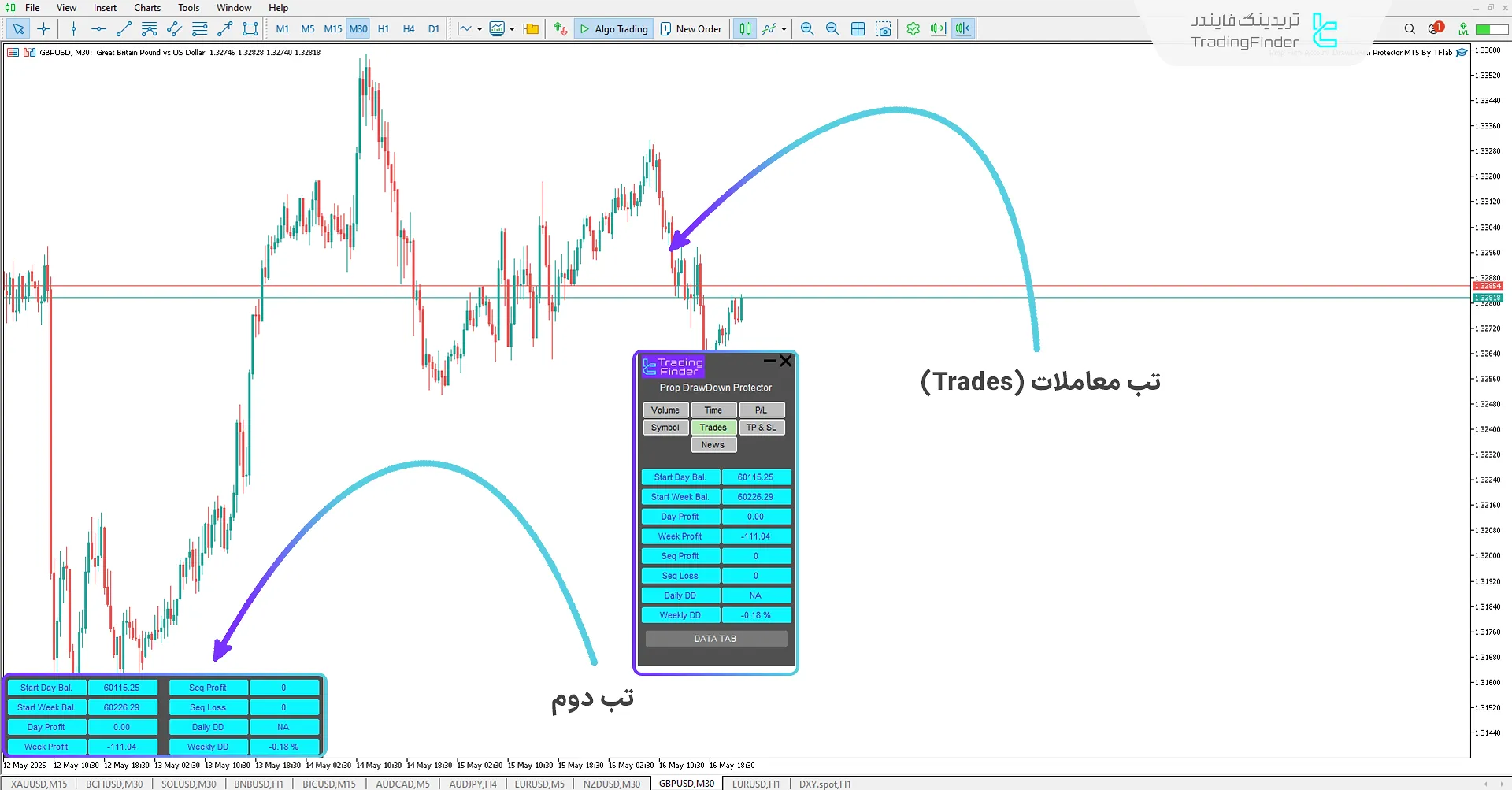 اکسپرت کنترل دراودان برای پراپ فانددنکست