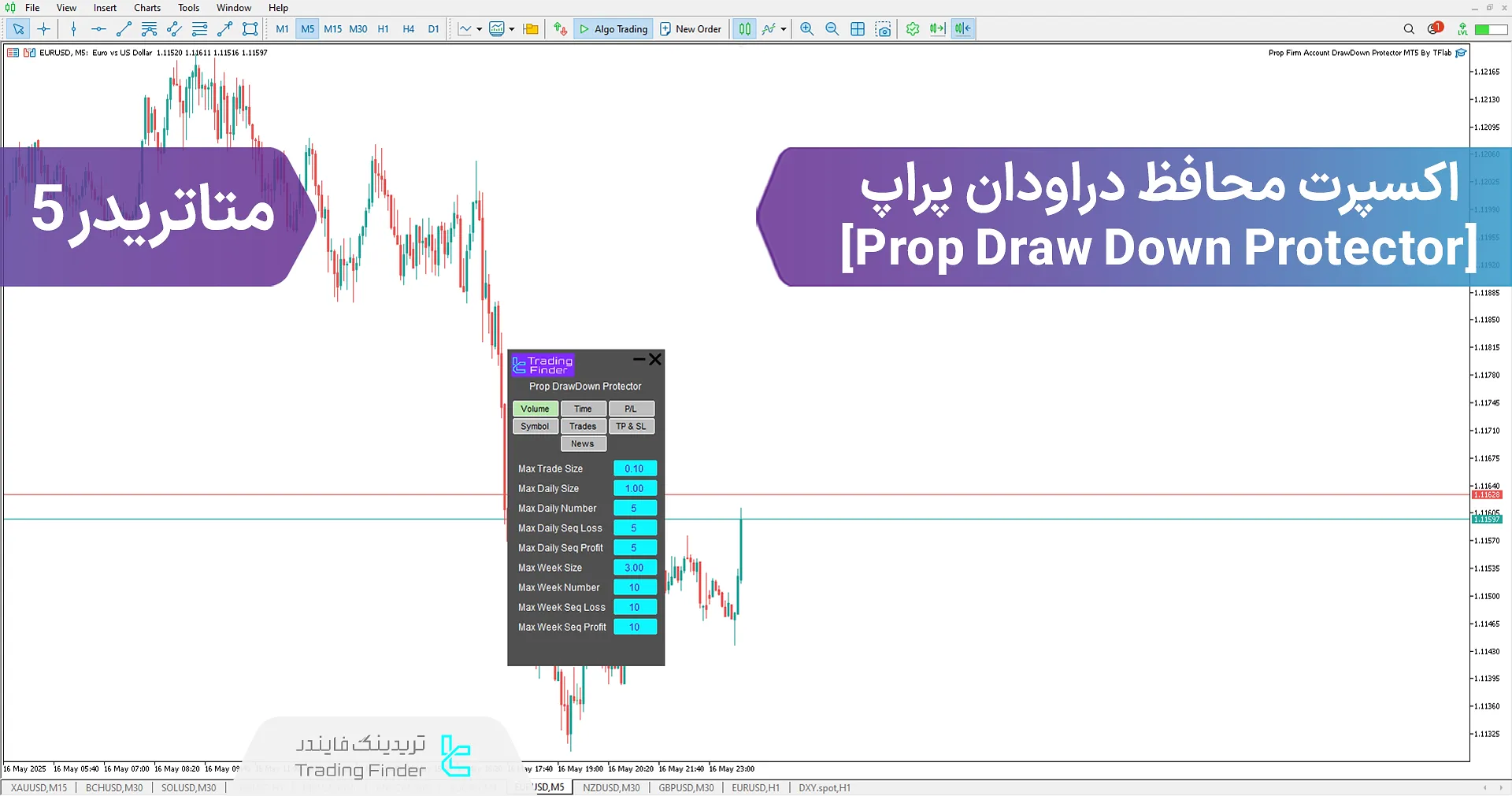 دانلود اکسپرت محافظ دراودان پراپ (Prop Draw Down Protector) در متاتریدر 5