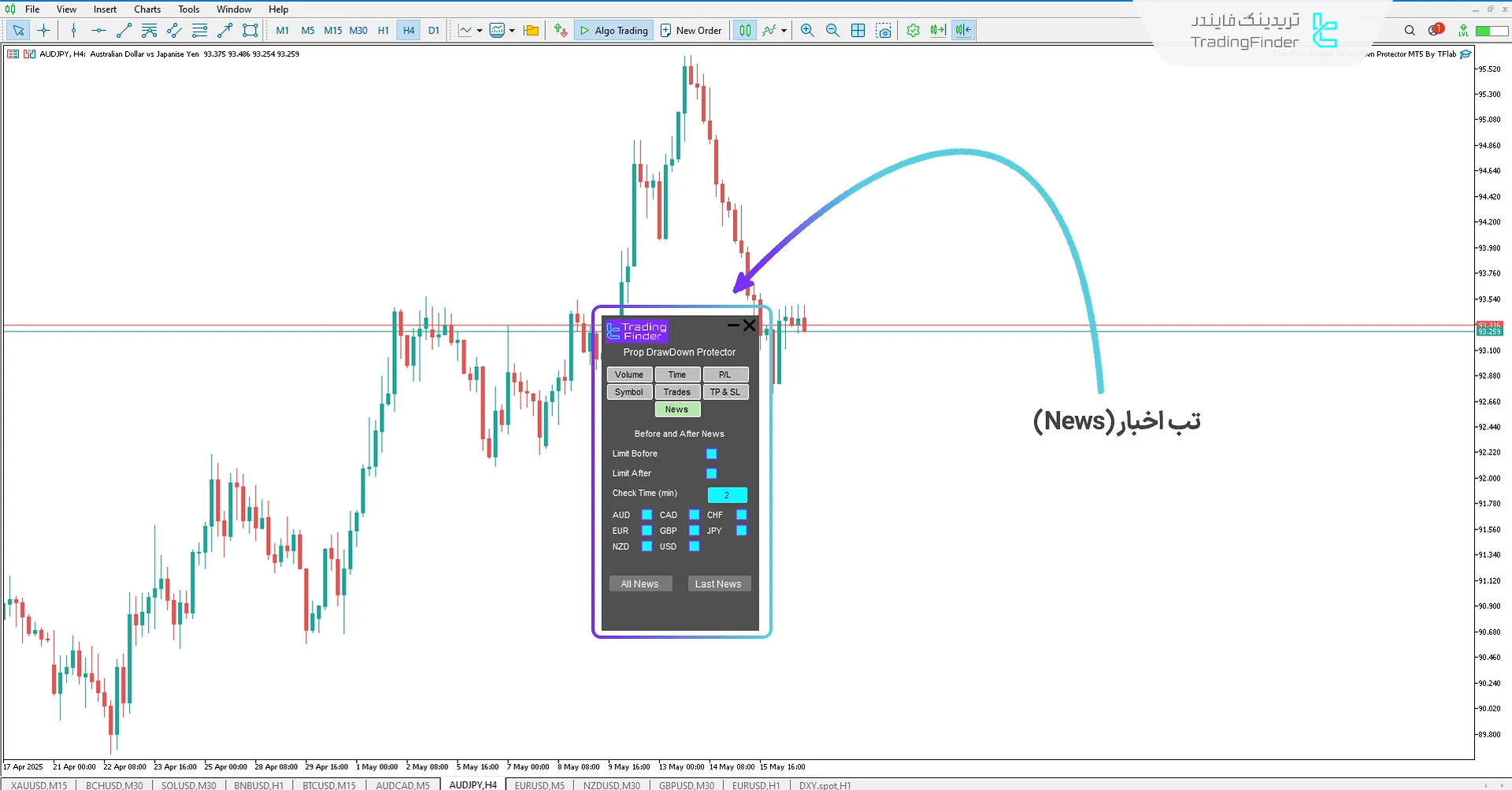 معرفی Prop Drawdown Protector برای جلوگیری از نقض دراودان در تریدینگ فاندز