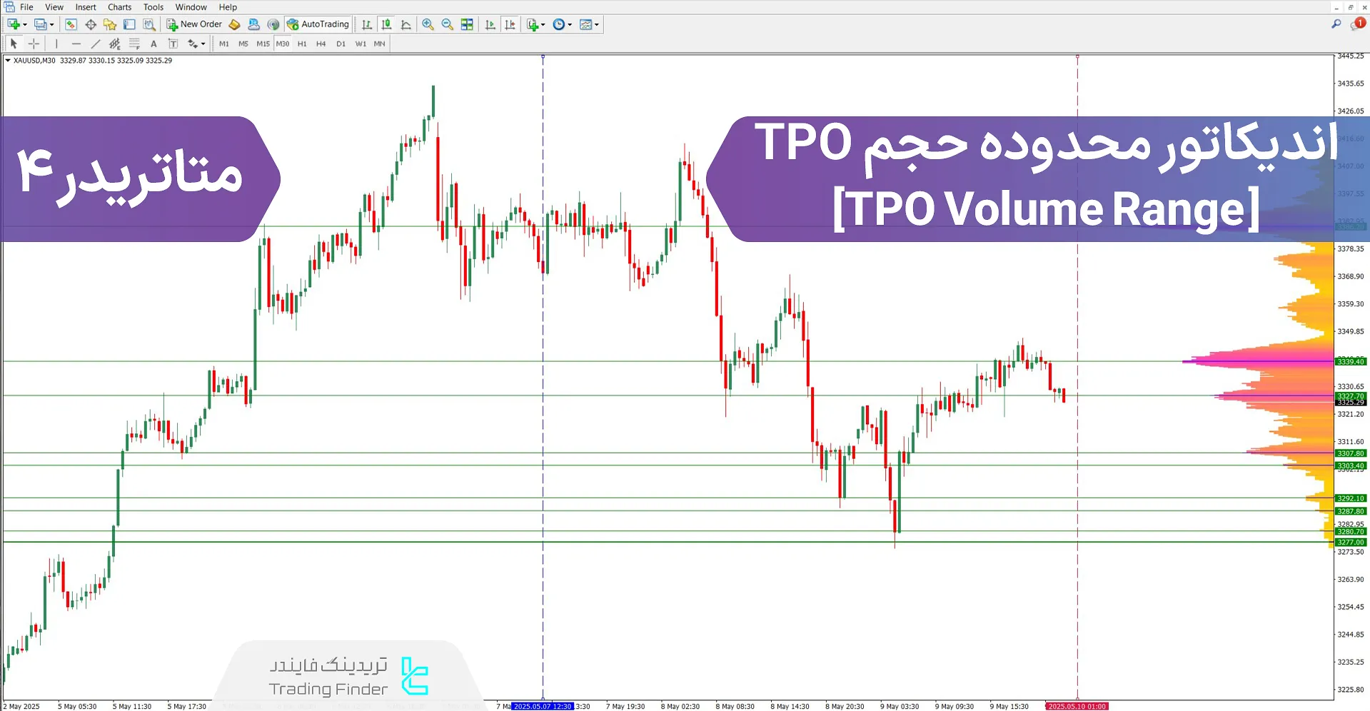 دانلود اندیکاتور محدوده حجم TPO (TPO Volume Range) برای متاتریدر 4